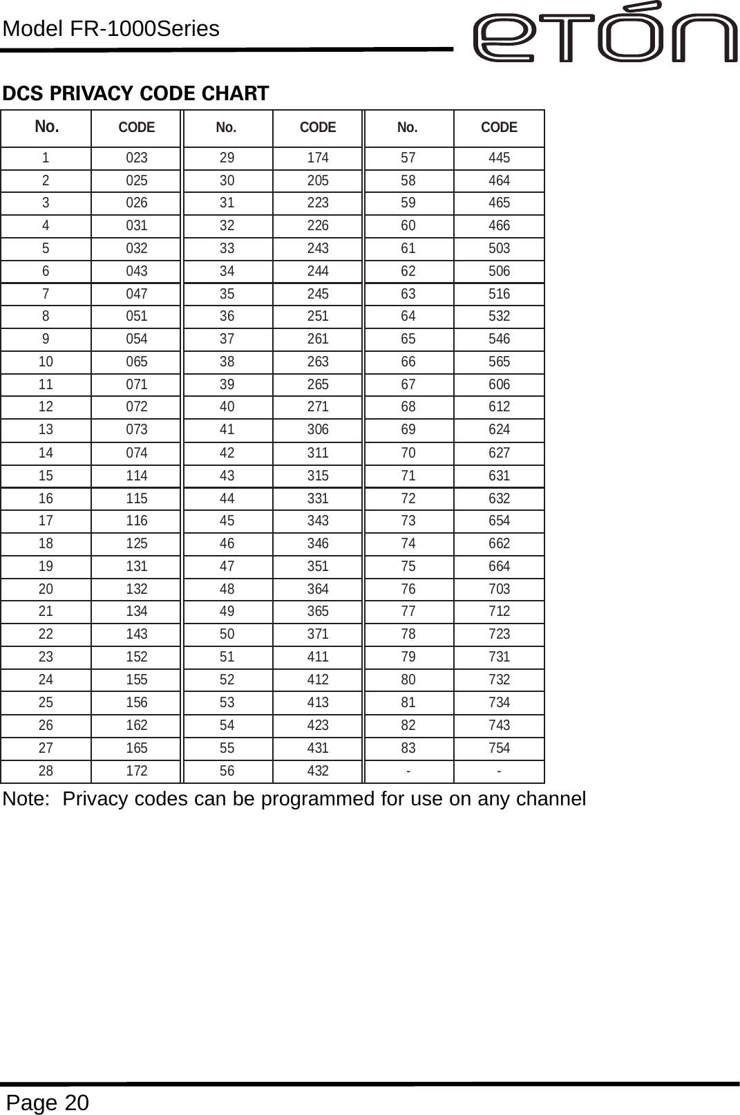 Model FR-1000SeriesPage 20DCS PRIVACY CODE CHART No. CODE No.  CODE No. CODE 1 023 29 174 57 445 2 025 30 205 58 464 3 026 31 223 59 465 4 031 32 226 60 466 5 032 33 243 61 503 6 043 34 244 62 506 7 047 35 245 63 516 8 051 36 251 64 532 9 054 37 261 65 546 10 065 38 263 66 565 11 071 39 265 67 606 12 072 40 271 68 612 13 073 41 306 69 624 14 074 42 311 70 627 15 114 43 315 71 631 16 115 44 331 72 632 17 116 45 343 73 654 18 125 46 346 74 662 19 131 47 351 75 664 20 132 48 364 76 703 21 134 49 365 77 712 22 143 50 371 78 723 23 152 51 411 79 731 24 155 52 412 80 732 25 156 53 413 81 734 26 162 54 423 82 743 27 165 55 431 83 754 28 172 56 432  -  - Note:  Privacy codes can be programmed for use on any channel