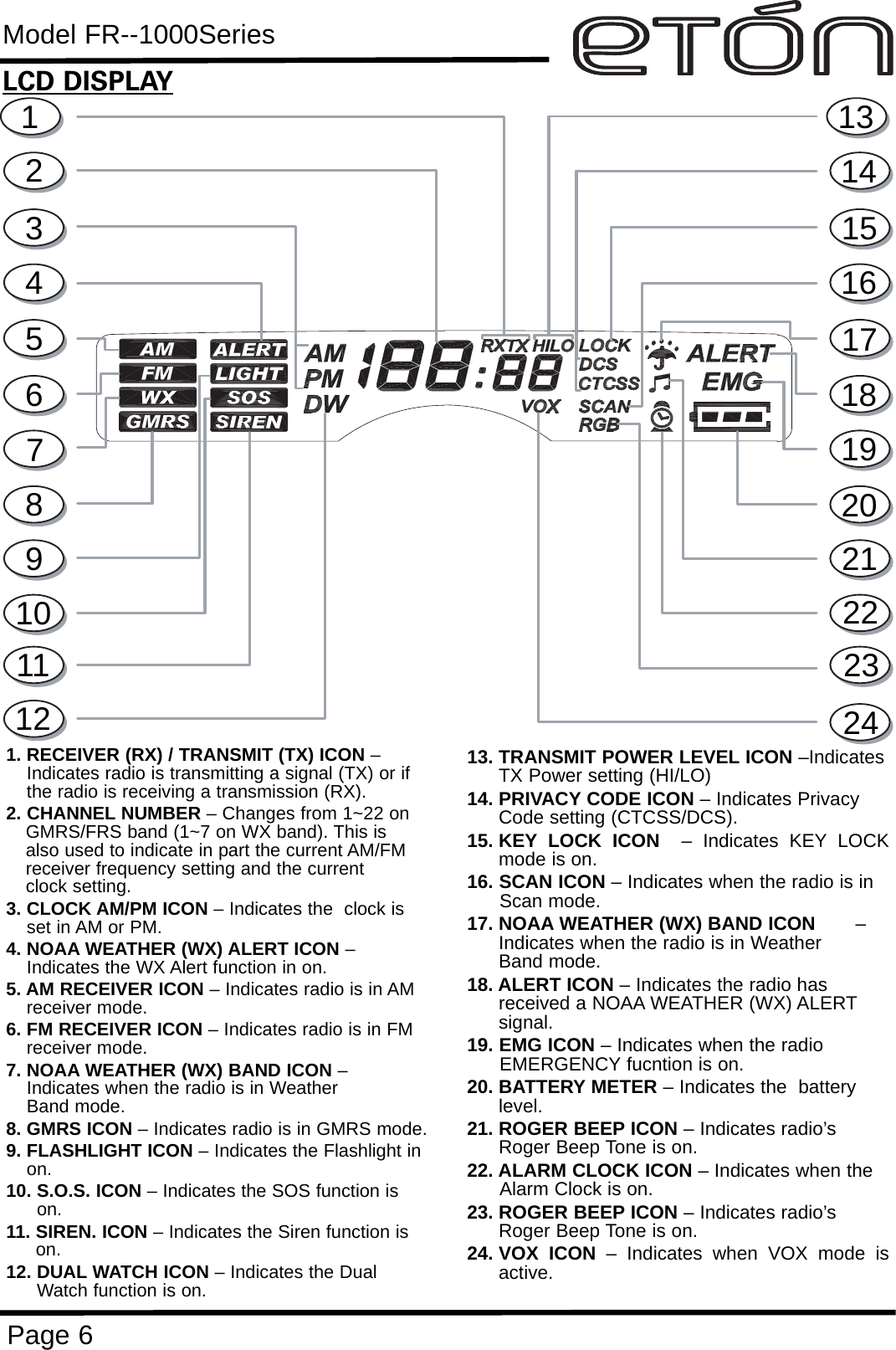 Model FR--1000SeriesPage 6LCD DISPLAY21345678913141516171819202113. TRANSMIT POWER LEVEL ICON –IndicatesTX Power setting (HI/LO)14. PRIVACY CODE ICON – Indicates PrivacyCode setting (CTCSS/DCS).15. KEY LOCK ICON  – Indicates KEY LOCKmode is on.16. SCAN ICON – Indicates when the radio is in Scan mode.17. NOAA WEATHER (WX) BAND ICON – Indicates when the radio is in Weather Band mode.18. ALERT ICON – Indicates the radio hasreceived a NOAA WEATHER (WX) ALERTsignal.19. EMG ICON – Indicates when the radio EMERGENCY fucntion is on.  20. BATTERY METER – Indicates the  batterylevel. 21. ROGER BEEP ICON – Indicates radio’sRoger Beep Tone is on.22. ALARM CLOCK ICON – Indicates when the Alarm Clock is on.23. ROGER BEEP ICON – Indicates radio’sRoger Beep Tone is on.24. VOX  ICON – Indicates when VOX mode isactive.1011122224231. RECEIVER (RX) / TRANSMIT (TX) ICON –Indicates radio is transmitting a signal (TX) or ifthe radio is receiving a transmission (RX).2. CHANNEL NUMBER – Changes from 1~22 on GMRS/FRS band (1~7 on WX band). This is also used to indicate in part the current AM/FM  receiver frequency setting and the current clock setting. 3. CLOCK AM/PM ICON – Indicates the  clock isset in AM or PM.4. NOAA WEATHER (WX) ALERT ICON –Indicates the WX Alert function in on.5. AM RECEIVER ICON – Indicates radio is in AMreceiver mode.6. FM RECEIVER ICON – Indicates radio is in FMreceiver mode.7. NOAA WEATHER (WX) BAND ICON – Indicates when the radio is in Weather Band mode.   8. GMRS ICON – Indicates radio is in GMRS mode. 9. FLASHLIGHT ICON – Indicates the Flashlight inon.10. S.O.S. ICON – Indicates the SOS function ison.11. SIREN. ICON – Indicates the Siren function ison.12. DUAL WATCH ICON – Indicates the DualWatch function is on.