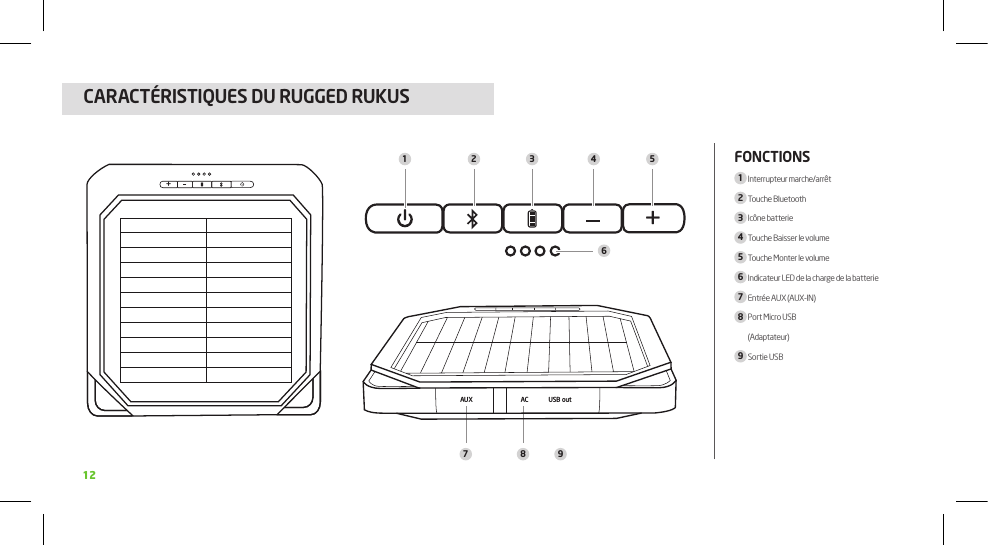 +1 2 3 4 567 8 9AU X AC USB out+12FONCTIONS1 Interrupteur marche/arrêt2 Touche Bluetooth3 Icône batterie4 Touche Baisser le volume5 Touche Monter le volume6 Indicateur LED de la charge de la batterie7  Entrée AUX (AUX-IN)8  Port Micro USB  (Adaptateur)9 Sortie USBCARACTÉRISTIQUES DU RUGGED RUkUS