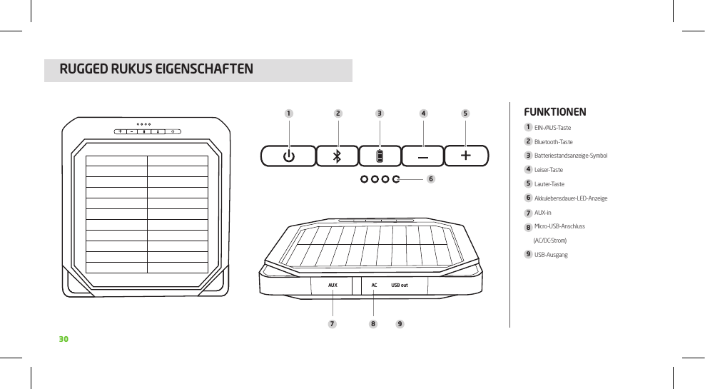 +1 2 3 4 567 8 9AU X AC USB out+30FUNkTIONEN1  EIN-/AUS-Taste2  Bluetooth-Taste3  Batteriestandsanzeige-Symbol4  Leiser-Taste5  Lauter-Taste6  Akkulebensdauer-LED-Anzeige7   AUX-in8   Micro-USB-Anschluss  (AC/DC-Strom)9  USB-AusgangRUGGED RUkUS EIGENSCHAFTEN