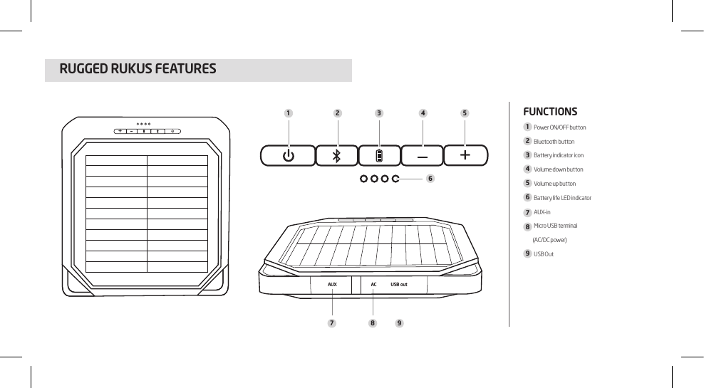 +1 2 3 4 567 8 9AU X AC USB out+FUNCTIONS1  Power ON/OFF button2  Bluetooth button3  Battery indicator icon4  Volume down button5  Volume up button6  Battery life LED indicator7   AUX-in8   Micro USB terminal  (AC/DC power)9  USB OutRUGGED RUkUS FEATURES