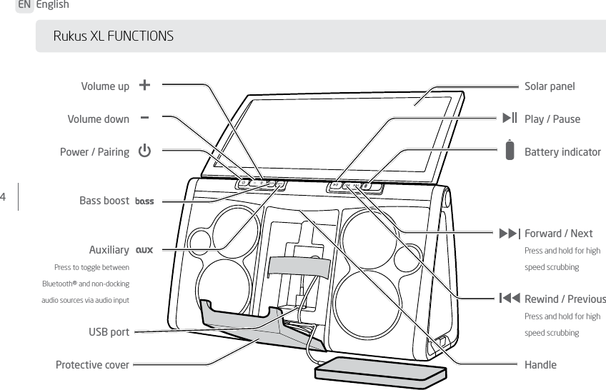4EN  English Rukus XL FUNCTIONSVolume up Volume downPower / PairingBass boostAuxiliaryPress to toggle between Bluetooth® and non-docking audio sources via audio inputUSB portProtective coverSolar panelPlay / PauseBattery indicatorForward / NextPress and hold for high speed scrubbingRewind / PreviousPress and hold for high speed scrubbingHandle