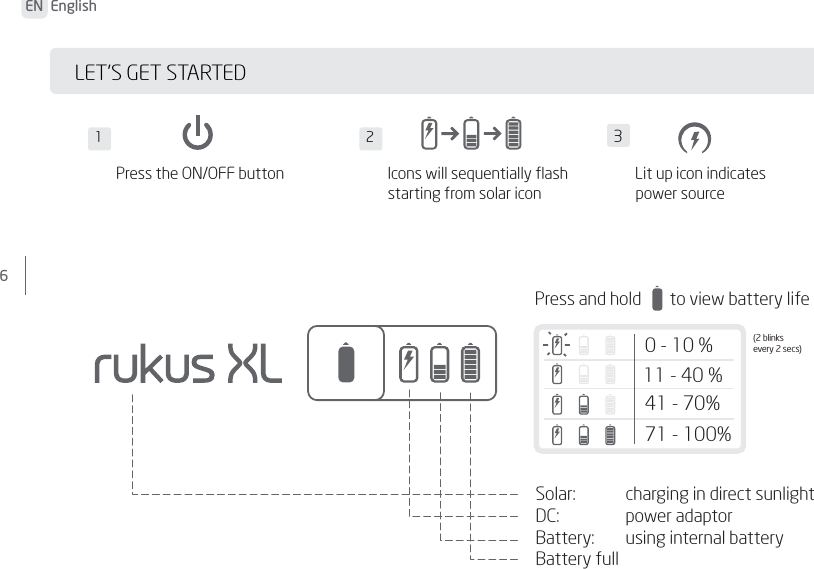 6 EN  EnglishLET’S GET STARTED2 Icons will sequentially flash starting from solar icon1 Press the ON/OFF button3  Lit up icon indicates power sourcePress and hold  to view battery lifeSolar:  charging in direct sunlightDC:  power adaptor Battery:  using internal batteryBattery full  11 - 40 %41 - 70%71 - 100%0 - 10 % (2 blinks every 2 secs)