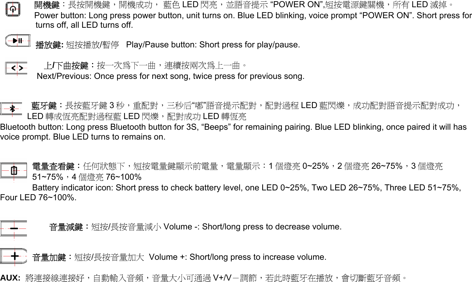     開機鍵：長按開機鍵，開機成功， 藍色 LED 閃亮，並語音提示 “POWER ON”,短按電源鍵關機，所有 LED 滅掉。 Power button: Long press power button, unit turns on. Blue LED blinking, voice prompt “POWER ON”. Short press for turns off, all LED turns off.     播放鍵: 短按播放/暫停   Play/Pause button: Short press for play/pause.     上/下曲按鍵：按一次為下一曲，連續按兩次為上一曲。  Next/Previous: Once press for next song, twice press for previous song.   藍牙鍵：長按藍牙鍵 3秒，重配對，三秒后“嘟”語音提示配對，配對過程 LED 藍閃爍，成功配對語音提示配對成功，LED 轉成恆亮配對過程藍 LED 閃爍，配對成功 LED 轉恆亮 Bluetooth button: Long press Bluetooth button for 3S, “Beeps” for remaining pairing. Blue LED blinking, once paired it will has  voice prompt. Blue LED turns to remains on.    電量查看鍵：任何狀態下，短按電量鍵顯示前電量，電量顯示：1個燈亮 0~25%，2個燈亮 26~75%，3個燈亮51~75%，4個燈亮 76~100% Battery indicator icon: Short press to check battery level, one LED 0~25%, Two LED 26~75%, Three LED 51~75%, Four LED 76~100%.   音量減鍵：短按/長按音量減小 Volume -: Short/long press to decrease volume.    音量加鍵：短按/長按音量加大  Volume +: Short/long press to increase volume.  AUX:  將連接線連接好，自動輸入音頻，音量大小可通過 V+/V－調節，若此時藍牙在播放，會切斷藍牙音頻。 