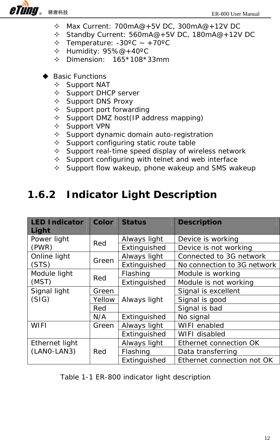                       ER-800 User Manual 12   Max Current: 700mA@+5V DC, 300mA@+12V DC  Standby Current: 560mA@+5V DC, 180mA@+12V DC  Temperature: -30ºC ~ +70ºC  Humidity: 95%@+40ºC  Dimension:  165*108*33mm   Basic Functions  Support NAT  Support DHCP server  Support DNS Proxy  Support port forwarding  Support DMZ host(IP address mapping)  Support VPN  Support dynamic domain auto-registration  Support configuring static route table  Support real-time speed display of wireless network  Support configuring with telnet and web interface  Support flow wakeup, phone wakeup and SMS wakeup  1.6.2 Indicator Light Description LED Indicator Light  Color Status  Description Power light (PWR)  Red  Always light  Device is working Extinguished  Device is not working Online light (STS)  Green Always light  Connected to 3G network Extinguished  No connection to 3G network Module light (MST)  Red  Flashing Module is working Extinguished  Module is not working Signal light (SIG)  Green Always light  Signal is excellent Yellow Signal is good Red Signal is bad N/A Extinguished No signal WIFI Green Always light  WIFI enabled Extinguished WIFI disabled Ethernet light (LAN0-LAN3)  Red  Always light  Ethernet connection OK Flashing Data transferring Extinguished  Ethernet connection not OK  Table 1-1 ER-800 indicator light description  