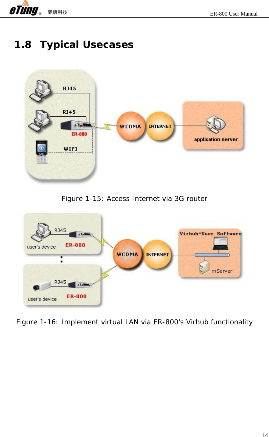                       ER-800 User Manual 14   1.8 Typical Usecases   Figure 1-15: Access Internet via 3G router    Figure 1-16: Implement virtual LAN via ER-800’s Virhub functionality  