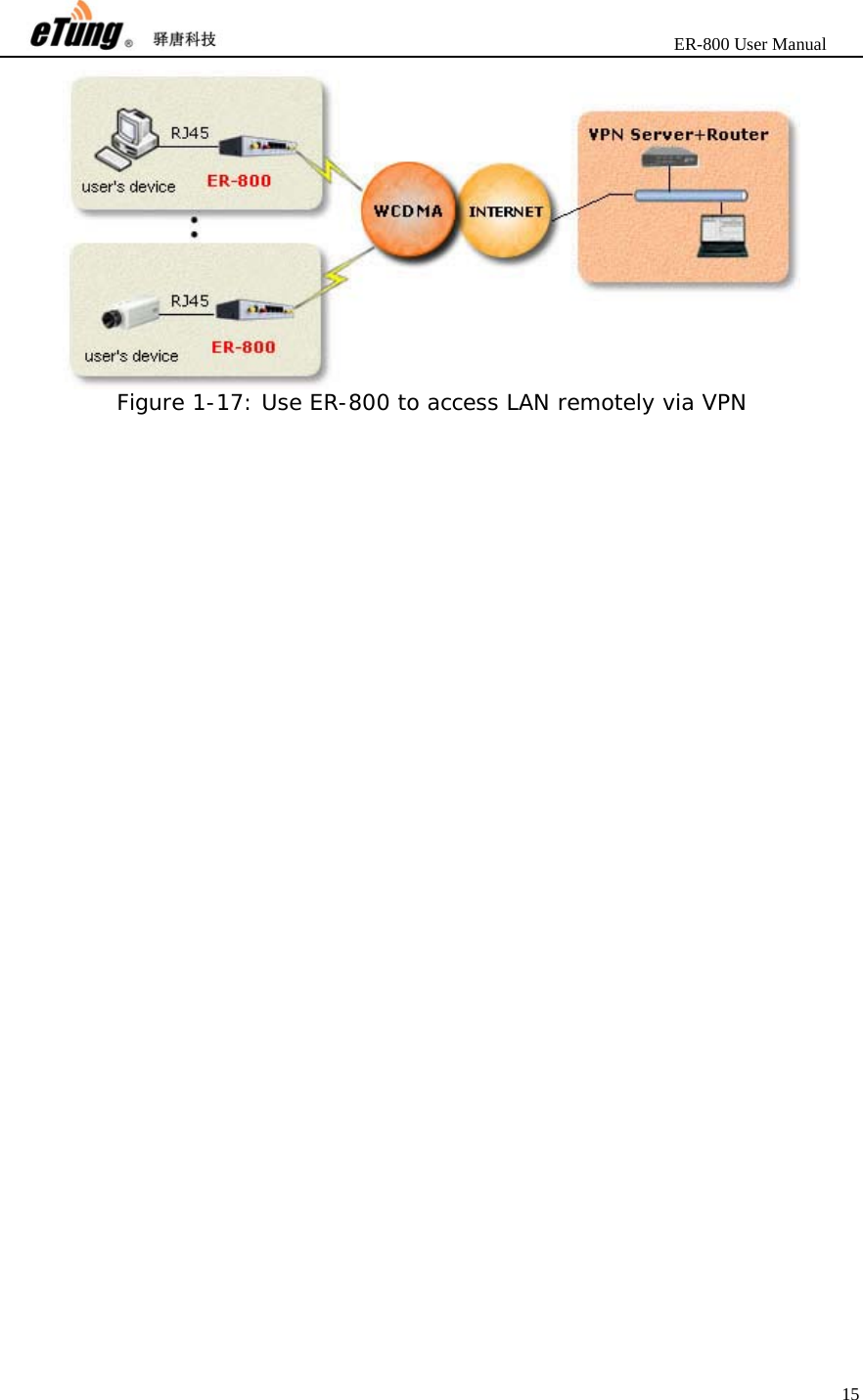                       ER-800 User Manual 15   Figure 1-17: Use ER-800 to access LAN remotely via VPN  