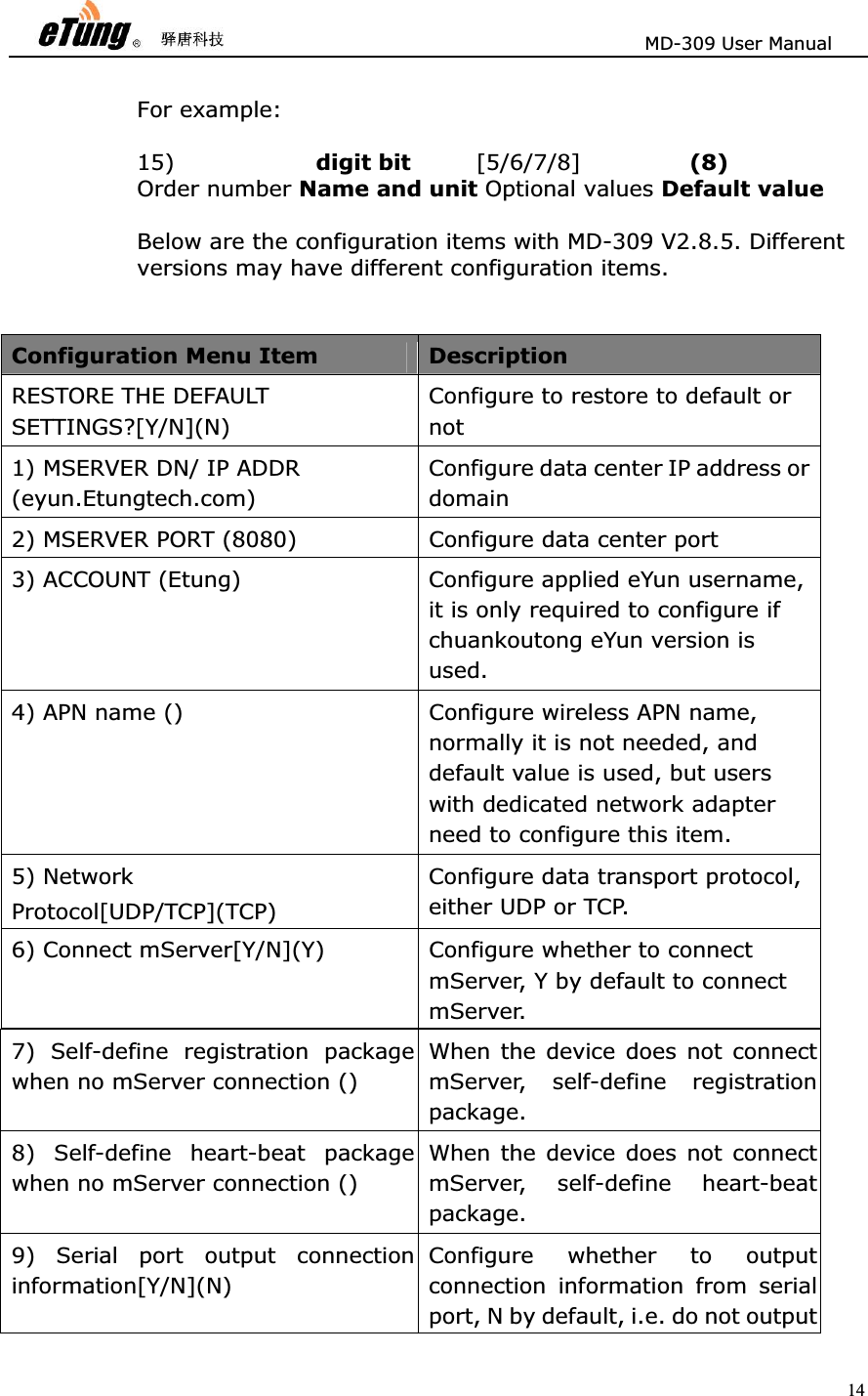                       MD-309 User Manual 14For example:   15)             digit bit      [5/6/7/8]          (8) Order number Name and unit Optional values Default valueBelow are the configuration items with MD-309 V2.8.5. Different versions may have different configuration items. Configuration Menu Item  Description RESTORE THE DEFAULT SETTINGS?[Y/N](N)  Configure to restore to default or not1) MSERVER DN/ IP ADDR (eyun.Etungtech.com)  Configure data center IP address or domain  2) MSERVER PORT (8080)    Configure data center port   3) ACCOUNT (Etung)    Configure applied eYun username, it is only required to configure if chuankoutong eYun version is used.4) APN name ()    Configure wireless APN name, normally it is not needed, and default value is used, but users with dedicated network adapter need to configure this item.   5) Network   Protocol[UDP/TCP](TCP)  Configure data transport protocol, either UDP or TCP.   6) Connect mServer[Y/N](Y)    Configure whether to connect mServer, Y by default to connect mServer. 7) Self-define registration packagewhen no mServer connection ()   When the device does not connectmServer, self-define registrationpackage.8) Self-define heart-beat packagewhen no mServer connection ()   When the device does not connectmServer, self-define heart-beatpackage.9) Serial port output connectioninformation[Y/N](N)  Configure whether to outputconnection information from serialport, N by default, i.e. do not output