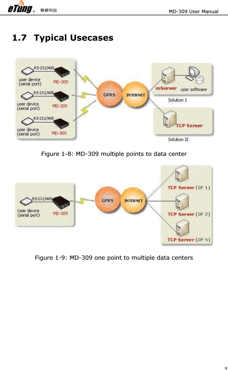                       MD-309 User Manual 91.7 Typical Usecases Figure 1-8: MD-309 multiple points to data center Figure 1-9: MD-309 one point to multiple data centers 