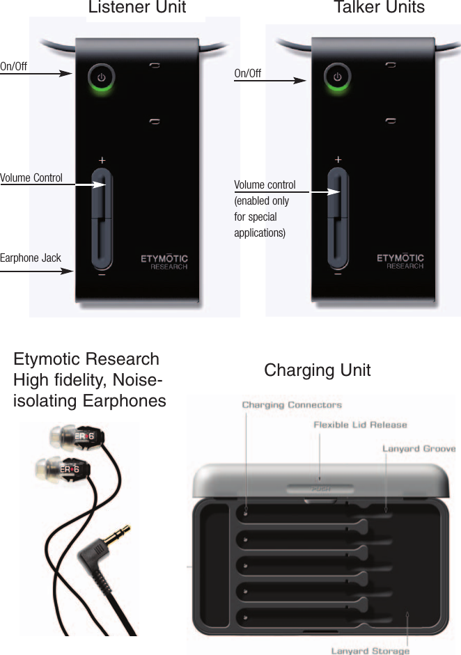 Listener Unit Talker UnitsEtymotic ResearchHigh fidelity, Noise-isolating EarphonesCharging UnitOn/Off Volume ControlEarphone Jack On/Off Volume control(enabled onlyfor specialapplications)