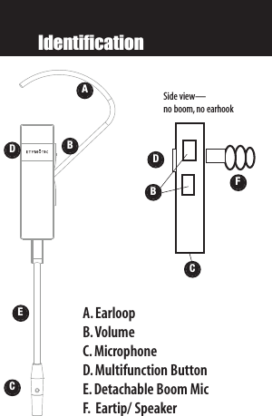IdentificationDCAEBA. EarloopB.Volume C. MicrophoneD.Multifunction Button E.Detachable Boom MicF. Eartip/ SpeakerFCSide view—no boom,no earhookBD