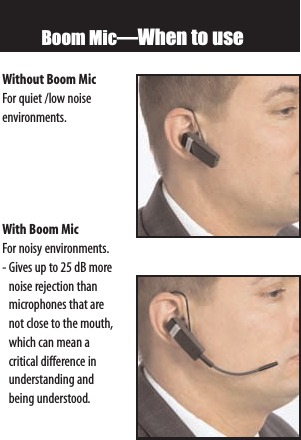 Boom Mic—When to useWithout Boom MicFor quiet /low noiseenvironments.With Boom Mic For noisy environments.-Gives up to 25 dB morenoise rejection thanmicrophones that are not close to the mouth,which can mean a critical difference in understanding and being understood.