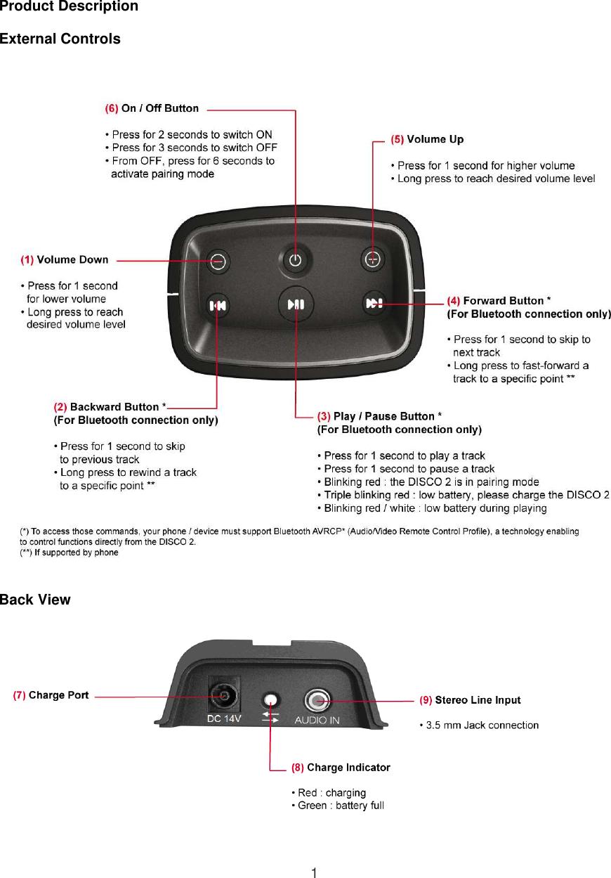  1   Product Description  External Controls              Back View   