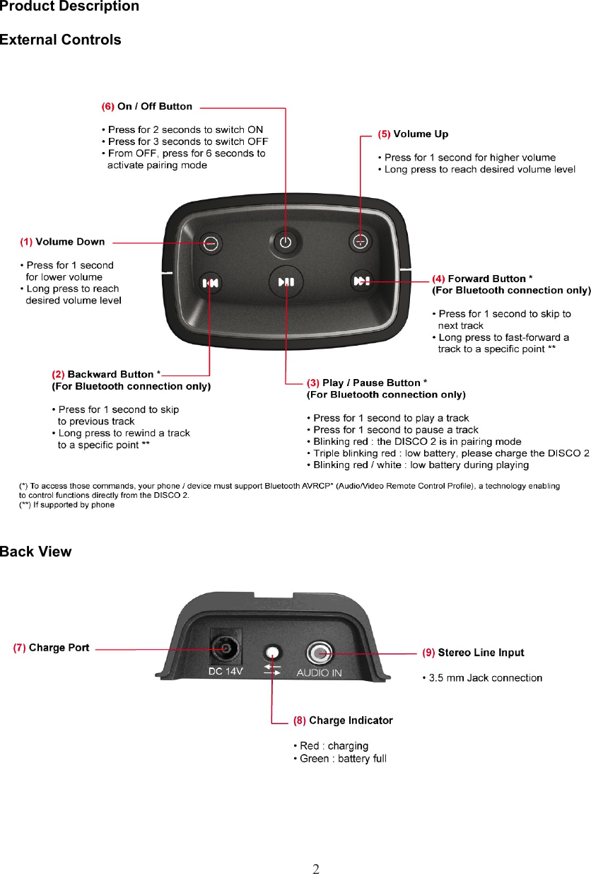 Product DescriptionExternal ControlsBack View2