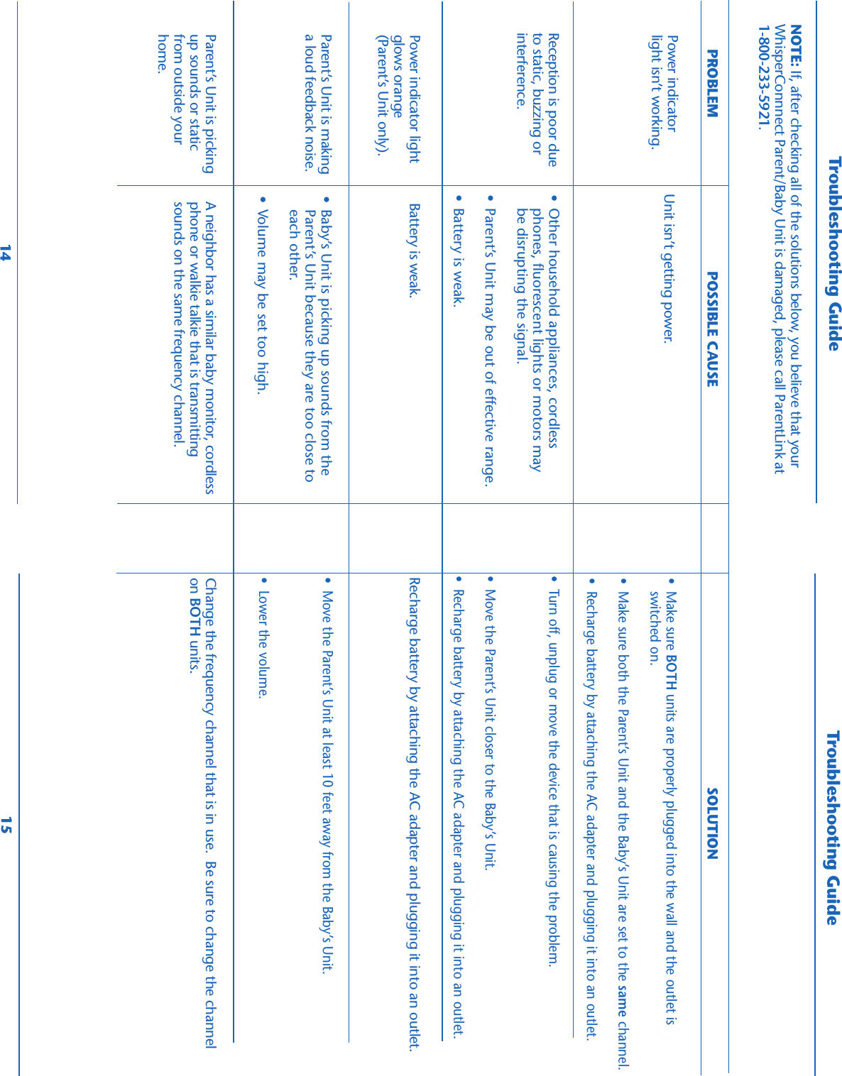  Troubleshooting Guide14 15 Troubleshooting GuideNOTE: If, after checking all of the solutions below, you believe that yourWhisperConnnect Parent/Baby Unit is damaged, please call ParentLink at1-800-233-5921.• Make sure BOTH units are properly plugged into the wall and the outlet isswitched on.• Make sure both the Parent’s Unit and the Baby’s Unit are set to the same channel.• Recharge battery by attaching the AC adapter and plugging it into an outlet.• Move the Parent’s Unit at least 10 feet away from the Baby’s Unit.• Lower the volume.Change the frequency channel that is in use.  Be sure to change the channelon BOTH units.Power indicatorlight isn’t working.A neighbor has a similar baby monitor, cordlessphone or walkie talkie that is transmittingsounds on the same frequency channel.Unit isn’t getting power.Parent’s Unit is pickingup sounds or staticfrom outside yourhome.Parent’s Unit is makinga loud feedback noise. • Baby’s Unit is picking up sounds from theParent’s Unit because they are too close toeach other.• Volume may be set too high.Battery is weak.Power indicator lightglows orange(Parent’s Unit only).Recharge battery by attaching the AC adapter and plugging it into an outlet.• Turn off, unplug or move the device that is causing the problem.• Move the Parent’s Unit closer to the Baby’s Unit.• Recharge battery by attaching the AC adapter and plugging it into an outlet.• Other household appliances, cordlessphones, fluorescent lights or motors maybe disrupting the signal.• Parent’s Unit may be out of effective range.• Battery is weak.Reception is poor dueto static, buzzing orinterference.SOLUTIONPOSSIBLE CAUSEPROBLEM