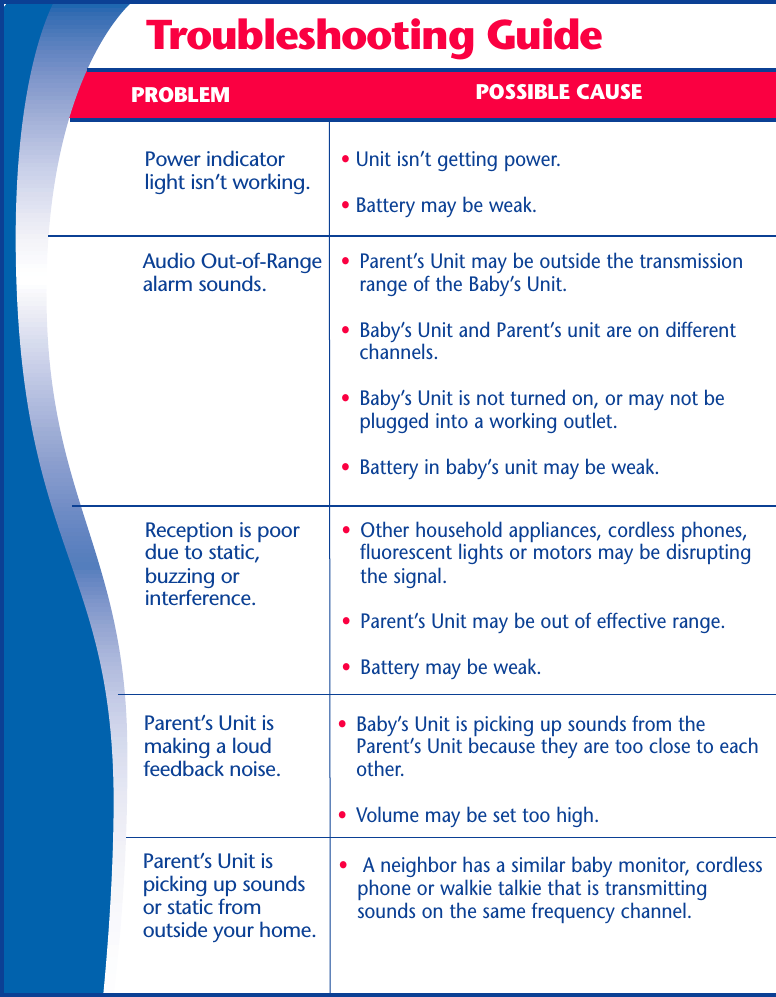  Troubleshooting GuidePOSSIBLE CAUSEPROBLEMPower indicatorlight isn’t working.• A neighbor has a similar baby monitor, cordlessphone or walkie talkie that is transmittingsounds on the same frequency channel.• Unit isn’t getting power.• Battery may be weak.•Parent’s Unit may be outside the transmissionrange of the Baby’s Unit.•Baby’s Unit and Parent’s unit are on differentchannels.•Baby’s Unit is not turned on, or may not beplugged into a working outlet.•Battery in baby’s unit may be weak.•Other household appliances, cordless phones,fluorescent lights or motors may be disruptingthe signal.•Parent’s Unit may be out of effective range.•Battery may be weak.Audio Out-of-Rangealarm sounds.Reception is poordue to static,buzzing orinterference.Parent’s Unit ispicking up soundsor static fromoutside your home.Parent’s Unit ismaking a loudfeedback noise.•Baby’s Unit is picking up sounds from theParent’s Unit because they are too close to eachother.•Volume may be set too high.