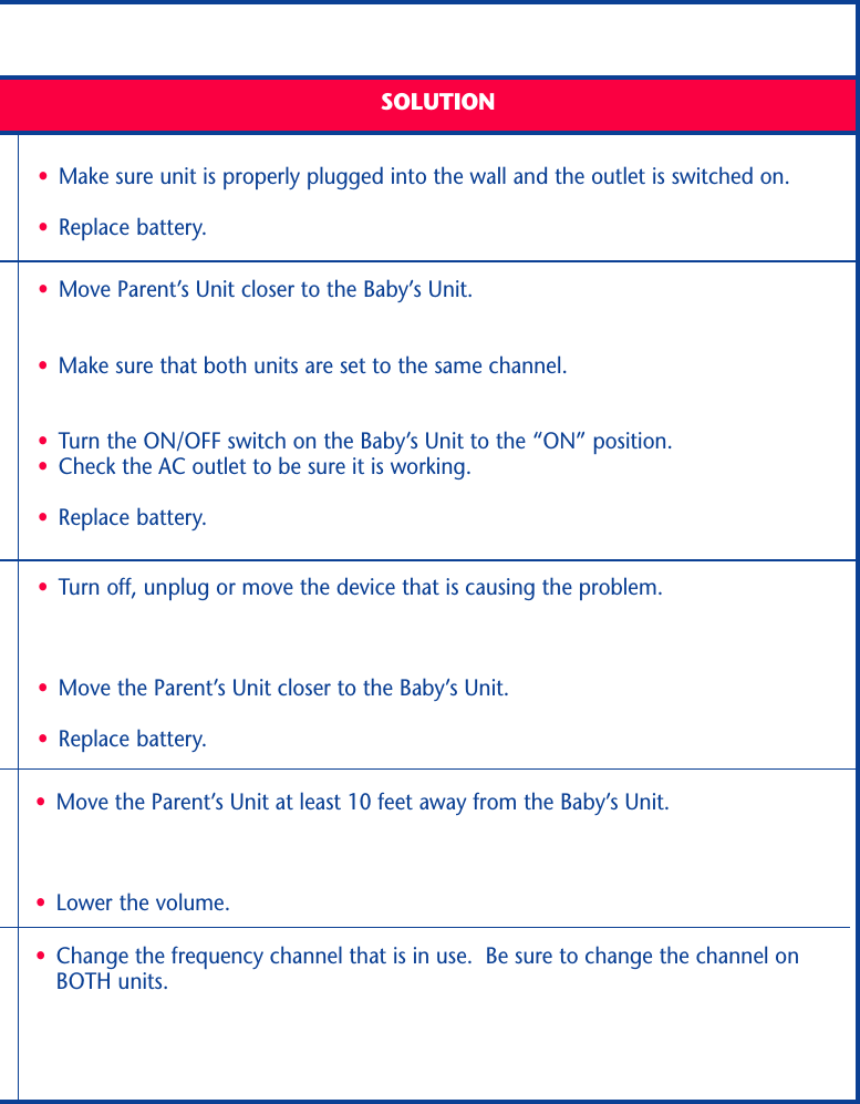 SOLUTION•Make sure unit is properly plugged into the wall and the outlet is switched on.•Replace battery.•Move Parent’s Unit closer to the Baby’s Unit.•Make sure that both units are set to the same channel.•Turn the ON/OFF switch on the Baby’s Unit to the “ON” position.•Check the AC outlet to be sure it is working.•Replace battery.•Turn off, unplug or move the device that is causing the problem.•Move the Parent’s Unit closer to the Baby’s Unit.•Replace battery.•Move the Parent’s Unit at least 10 feet away from the Baby’s Unit.•Lower the volume.•Change the frequency channel that is in use.  Be sure to change the channel onBOTH units.