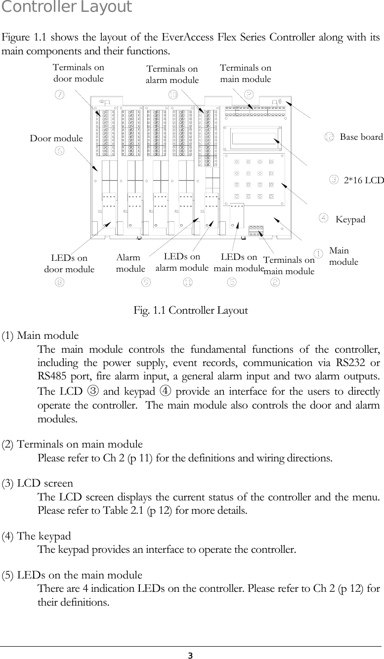  3 Controller Layout  Figure 1.1 shows the layout of the EverAccess Flex Series Controller along with its main components and their functions.   Fig. 1.1 Controller Layout (1) Main module The main module controls the fundamental functions of the controller, including the power supply, event records, communication via RS232 or RS485 port, fire alarm input, a general alarm input and two alarm outputs. The LCD ③ and keypad ④ provide an interface for the users to directly operate the controller.  The main module also controls the door and alarm modules.  (2) Terminals on main module  Please refer to Ch 2 (p 11) for the definitions and wiring directions.  (3) LCD screen The LCD screen displays the current status of the controller and the menu. Please refer to Table 2.1 (p 12) for more details. (4) The keypad The keypad provides an interface to operate the controller. (5) LEDs on the main module There are 4 indication LEDs on the controller. Please refer to Ch 2 (p 12) for their definitions. Terminals on door module Terminals on alarm moduleTerminals on main module 2*16 LCDBase boardDoor module LEDs on door module LEDs on alarm moduleAlarm moduleLEDs on main moduleTerminals on main module Main module Keypad