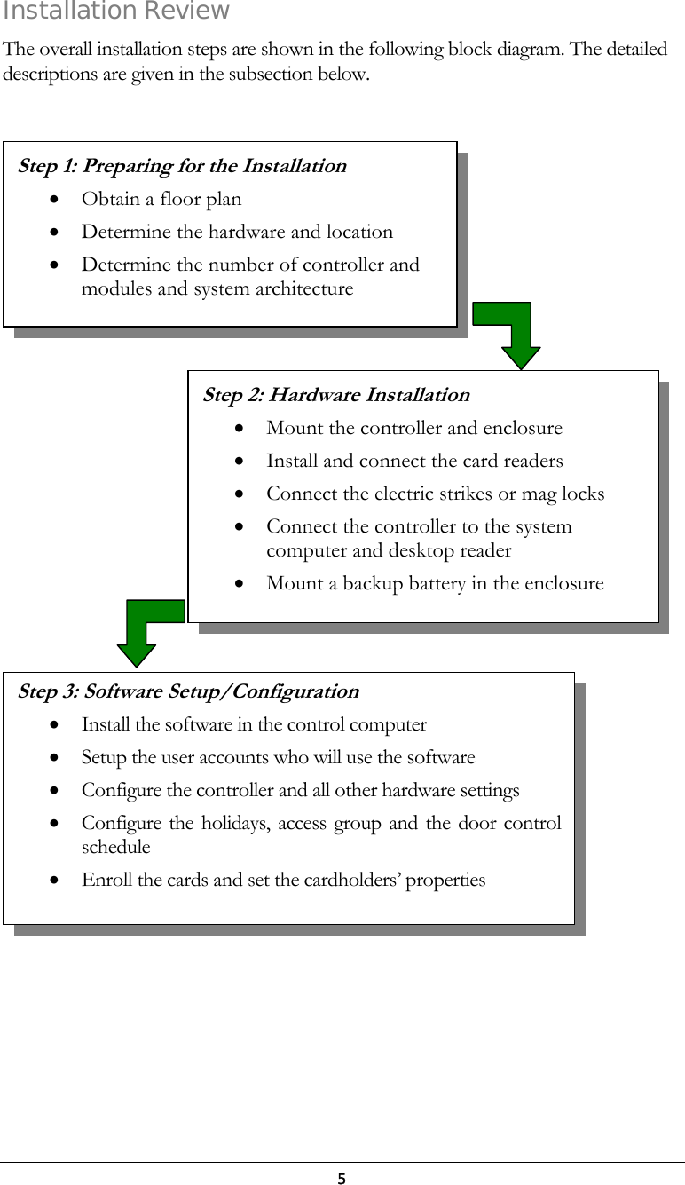  5 Installation Review The overall installation steps are shown in the following block diagram. The detailed descriptions are given in the subsection below.        Step 1: Preparing for the Installation &bull;  Obtain a floor plan &bull;  Determine the hardware and location &bull;  Determine the number of controller and modules and system architecture Step 2: Hardware Installation &bull;  Mount the controller and enclosure &bull;  Install and connect the card readers &bull;  Connect the electric strikes or mag locks &bull;  Connect the controller to the system computer and desktop reader &bull;  Mount a backup battery in the enclosure Step 3: Software Setup/Configuration &bull;  Install the software in the control computer &bull;  Setup the user accounts who will use the software &bull;  Configure the controller and all other hardware settings &bull;  Configure the holidays, access group and the door controlschedule &bull;  Enroll the cards and set the cardholders&rsquo; properties  