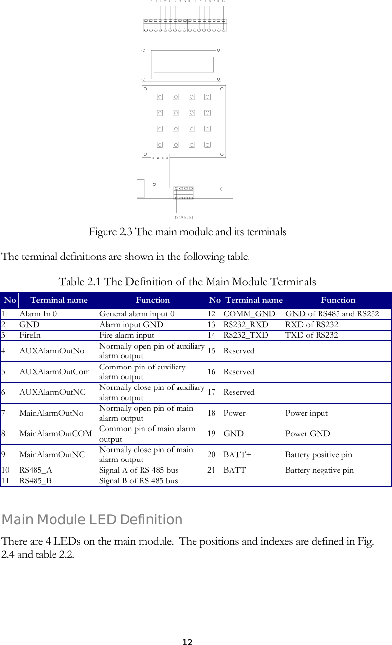  12 Figure 2.3 The main module and its terminals The terminal definitions are shown in the following table. Table 2.1 The Definition of the Main Module Terminals No  Terminal name  Function  No Terminal name Function 1 Alarm In 0  General alarm input 0  12 COMM_GND  GND of RS485 and RS232 2 GND Alarm input GND  13 RS232_RXD  RXD of RS232 3  FireIn  Fire alarm input   14 RS232_TXD  TXD of RS232 4 AUXAlarmOutNo  Normally open pin of auxiliary alarm output  15 Reserved  5 AUXAlarmOutCom  Common pin of auxiliary alarm output  16 Reserved  6 AUXAlarmOutNC  Normally close pin of auxiliary alarm output  17 Reserved  7 MainAlarmOutNo  Normally open pin of main alarm output  18 Power Power input 8 MainAlarmOutCOM Common pin of main alarm output  19 GND Power GND 9 MainAlarmOutNC Normally close pin of main alarm output  20 BATT+  Battery positive pin 10  RS485_A  Signal A of RS 485 bus  21 BATT-  Battery negative pin 11  RS485_B  Signal B of RS 485 bus        Main Module LED Definition There are 4 LEDs on the main module.  The positions and indexes are defined in Fig. 2.4 and table 2.2. 