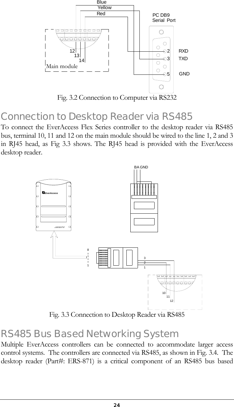  24 532RXDGNDPC DB9Serial  Port121314BlueYellowRedTXD Fig. 3.2 Connection to Computer via RS232 Connection to Desktop Reader via RS485 To connect the EverAccess Flex Series controller to the desktop reader via RS485 bus, terminal 10, 11 and 12 on the main module should be wired to the line 1, 2 and 3 in RJ45 head, as Fig 3.3 shows. The RJ45 head is provided with the EverAccess desktop reader.  BAGNDPOWE R CA RD TX RXEverAccess81123121110 Fig. 3.3 Connection to Desktop Reader via RS485 RS485 Bus Based Networking System Multiple EverAccess controllers can be connected to accommodate larger access control systems.  The controllers are connected via RS485, as shown in Fig. 3.4.  The desktop reader (Part#: ERS-871) is a critical component of an RS485 bus based Main module