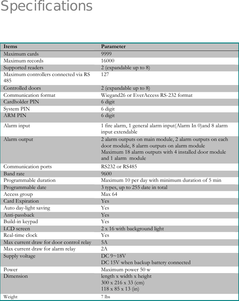 Specifications  Items  Parameter Maximum cards  9999 Maximum records  16000 Supported readers  2 (expandable up to 8) Maximum controllers connected via RS 485 127 Controlled doors  2 (expandable up to 8) Communication format  Wiegand26 or EverAccess RS-232 format Cardholder PIN  6 digit System PIN   6 digit ARM PIN  6 digit Alarm input  1 fire alarm, 1 general alarm input(Alarm In 0)and 8 alarm input extendable Alarm output  2 alarm outputs on main module, 2 alarm outputs on each door module, 8 alarm outputs on alarm module Maximum 18 alarm outputs with 4 installed door module and 1 alarm  module Communication ports  RS232 or RS485 Band rate  9600  Programmable duration  Maximum 10 per day with minimum duration of 5 min Programmable date  3 types, up to 255 date in total Access group  Max 64 Card Expiration  Yes Auto day-light saving  Yes Anti-passback  Yes Build-in keypad  Yes LCD screen  2 x 16 with background light Real-time clock  Yes Max current draw for door control relay  5A Max current draw for alarm relay  2A Supply voltage  DC 9~18V DC 15V when backup battery connected Power  Maximum power 50 w Dimension   length x width x height 300 x 216 x 33 (cm) 118 x 85 x 13 (in) Weight 7 lbs 