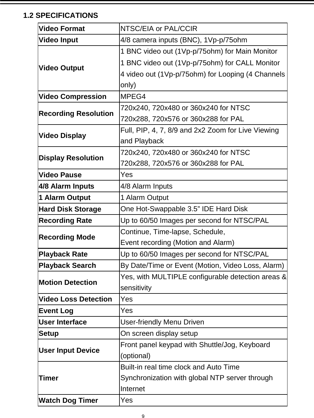 1.2 SPECIFICATIONS9Video Format  NTSC/EIA or PAL/CCIR Video Input  4/8 camera inputs (BNC), 1Vp-p/75ohm 1 BNC video out (1Vp-p/75ohm) for Main Monitor 1 BNC video out (1Vp-p/75ohm) for CALL Monitor Video Output  4 video out (1Vp-p/75ohm) for Looping (4 Channels only) Video Compression  MPEG4 Recording Resolution  720x240, 720x480 or 360x240 for NTSC 720x288, 720x576 or 360x288 for PAL Video Display    Full, PIP, 4, 7, 8/9 and 2x2 Zoom for Live Viewing and Playback   Display Resolution  720x240, 720x480 or 360x240 for NTSC 720x288, 720x576 or 360x288 for PAL Video Pause  Yes 4/8 Alarm Inputs  4/8 Alarm Inputs 1 Alarm Output  1 Alarm Output Hard Disk Storage  One Hot-Swappable 3.5&rdquo; IDE Hard Disk Recording Rate  Up to 60/50 Images per second for NTSC/PAL Recording Mode  Continue, Time-lapse, Schedule,   Event recording (Motion and Alarm) Playback Rate  Up to 60/50 Images per second for NTSC/PAL Playback Search  By Date/Time or Event (Motion, Video Loss, Alarm) Motion Detection  Yes, with MULTIPLE configurable detection areas &amp; sensitivity Video Loss Detection  Yes Event Log  Yes User Interface  User-friendly Menu Driven Setup  On screen display setup User Input Device  Front panel keypad with Shuttle/Jog, Keyboard (optional) Timer Built-in real time clock and Auto Time Synchronization with global NTP server through Internet Watch Dog Timer  Yes  