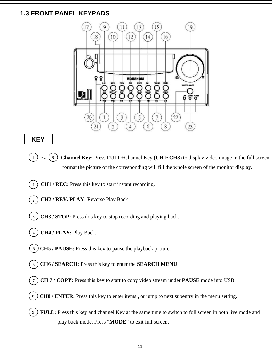 11.3 FRONT PANEL KEYPADSKEY23476589CH1 / REC: Press this key to start instant recording.   CH2 / REV. PLAY: Reverse Play Back.CH3 / STOP: Press this key to stop recording and playing back.CH4 / PLAY: Play Back. CH5 / PAUSE: Press this key to pause the playback picture.  CH6 / SEARCH: Press this key to enter the SEARCH MENU. CH 7 / COPY: Press this key to start to copy video stream under PAUSE mode into USB.CH8 / ENTER: Press this key to enter items , or jump to next subentry in the menu setting.Channel Key: Press FULL+Channel Key (CH1~CH8) to display video image in the full screenformat the picture of the corresponding will fill the whole screen of the monitor display.  18~FULL: Press this key and channel Key at the same time to switch to full screen in both live mode andplay back mode. Press &ldquo;MODE&rdquo; to exit full screen. 11