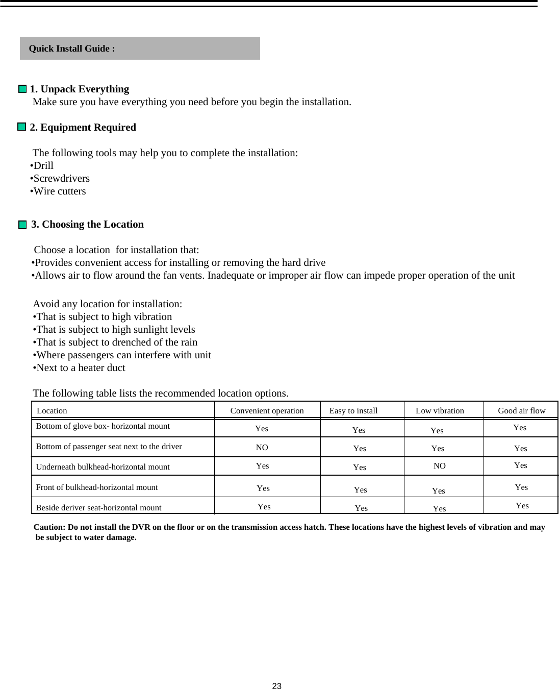 Quick Install Guide :1. Unpack EverythingMake sure you have everything you need before you begin the installation.2. Equipment RequiredThe following tools may help you to complete the installation:&bull;Drill&bull;Screwdrivers&bull;Wire cutters3. Choosing the LocationChoose a location  for installation that:&bull;Provides convenient access for installing or removing the hard drive&bull;Allows air to flow around the fan vents. Inadequate or improper air flow can impede proper operation of the unitAvoid any location for installation:&bull;That is subject to high vibration&bull;That is subject to high sunlight levels&bull;That is subject to drenched of the rain&bull;Where passengers can interfere with unit&bull;Next to a heater ductThe following table lists the recommended location options. Location                                                         Convenient operation            Easy to install                  Low vibration                Good air flowBottom of glove box- horizontal mountBottom of passenger seat next to the driverUnderneath bulkhead-horizontal mountFront of bulkhead-horizontal mountBeside deriver seat-horizontal mountYesYesYesYesYesYesYesYesYesYesYesYesYesYesYesYesYes YesNONOCaution: Do not install the DVR on the floor or on the transmission access hatch. These locations have the highest levels of vibration and may be subject to water damage.23