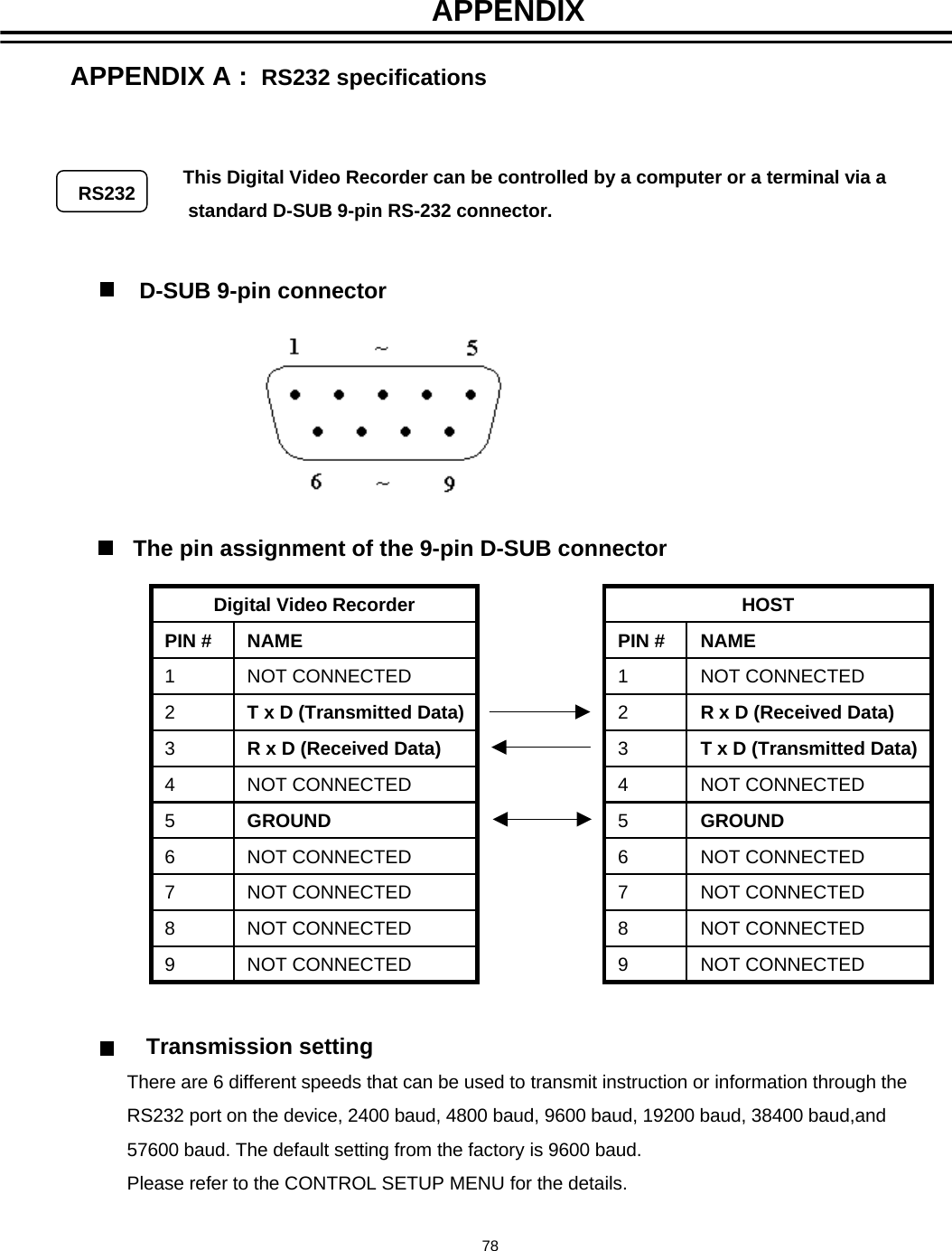 APPENDIXRS232The pin assignment of the 9-pin D-SUB connectorD-SUB 9-pin connectorThis Digital Video Recorder can be controlled by a computer or a terminal via astandard D-SUB 9-pin RS-232 connector.Transmission settingThere are 6 different speeds that can be used to transmit instruction or information through theRS232 port on the device, 2400 baud, 4800 baud, 9600 baud, 19200 baud, 38400 baud,and57600 baud. The default setting from the factory is 9600 baud.Please refer to the CONTROL SETUP MENU for the details.NOT CONNECTED9NOT CONNECTED8NOT CONNECTED7NOT CONNECTED6GROUND5NOT CONNECTED4R x D (Received Data)3T x D (Transmitted Data)2NOT CONNECTED1NAMEPIN #Digital Video RecorderNOT CONNECTED9NOT CONNECTED8NOT CONNECTED7NOT CONNECTED6GROUND5NOT CONNECTED4T x D (Transmitted Data)3R x D (Received Data)2NOT CONNECTED1NAMEPIN #HOSTAPPENDIX A :  RS232 specifications78