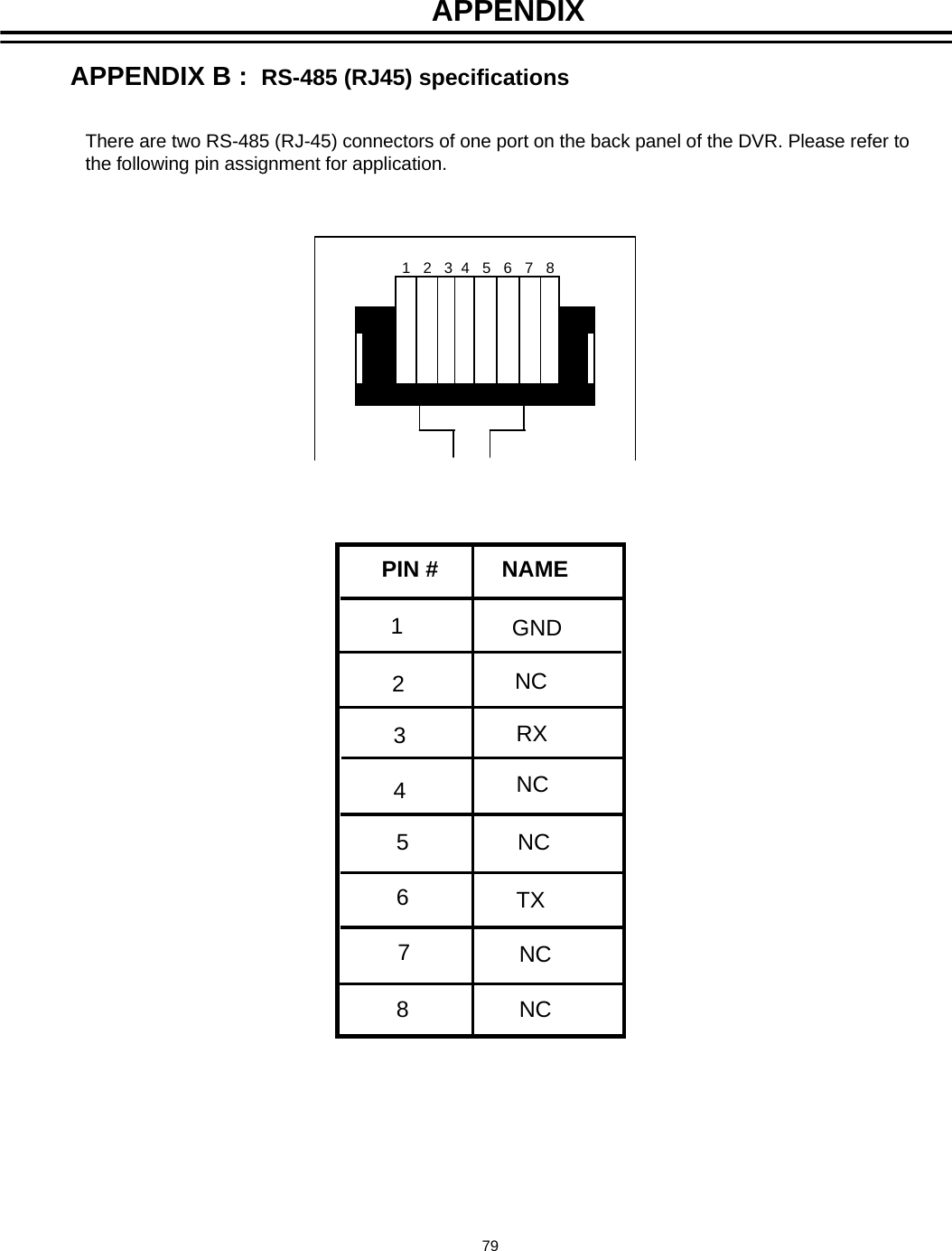 APPENDIX B :  RS-485 (RJ45) specificationsAPPENDIXThere are two RS-485 (RJ-45) connectors of one port on the back panel of the DVR. Please refer to the following pin assignment for application.1   2   3  4   5   6   7   8PIN #          NAME12354678GNDNCNCNCNCNCRXTX79