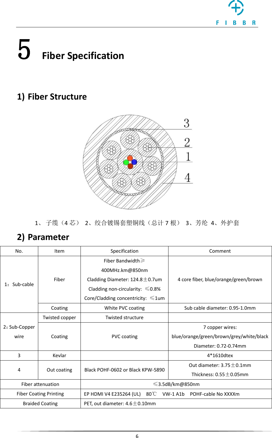     6  5 Fiber Specification  1) Fiber Structure  1、 子缆（4芯）  2、绞合镀锡套塑铜线（总计 7根）  3、芳纶  4、外护套 2) Parameter No. Item Specification Comment 1：Sub-cable Fiber Fiber Bandwidth≥400MHz.km@850nm Cladding Diameter: 124.8±0.7um Cladding non-circularity:  ≤0.8% Core/Cladding concentricity:  ≤1um 4 core fiber, blue/orange/green/brown   Coating White PVC coating Sub cable diameter: 0.95-1.0mm   2：Sub-Copper wire Twisted copper Twisted structure  Coating PVC coating 7 copper wires: blue/orange/green/brown/grey/white/black Diameter: 0.72-0.74mm 3 Kevlar  4*1610dtex 4 Out coating Black POHF-0602 or Black KPW-5890 Out diameter: 3.75±0.1mm Thickness: 0.55±0.05mm Fiber attenuation ≤3.5dB/km@850nm Fiber Coating Printing EP HDMI V4 E235264 (UL)    80℃  VW-1 A1b    POHF-cable No XXXXm Braided Coating PET, out diameter: 4.6±0.10mm  