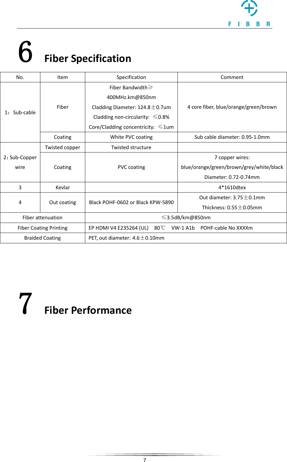     7  6 Fiber Specification No.  Item Specification Comment 1：Sub-cable Fiber Fiber Bandwidth≥400MHz.km@850nm Cladding Diameter: 124.8±0.7um Cladding non-circularity:  ≤0.8% Core/Cladding concentricity:  ≤1um 4 core fiber, blue/orange/green/brown   Coating White PVC coating  Sub cable diameter: 0.95-1.0mm   2：Sub-Copper wire Twisted copper  Twisted structure   Coating PVC coating 7 copper wires: blue/orange/green/brown/grey/white/black Diameter: 0.72-0.74mm 3  Kevlar    4*1610dtex 4  Out coating Black POHF-0602 or Black KPW-5890  Out diameter: 3.75±0.1mm Thickness: 0.55±0.05mm Fiber attenuation ≤3.5dB/km@850nm Fiber Coating Printing EP HDMI V4 E235264 (UL)    80℃  VW-1 A1b  POHF-cable No XXXXm Braided Coating PET, out diameter: 4.6±0.10mm   7 Fiber Performance  