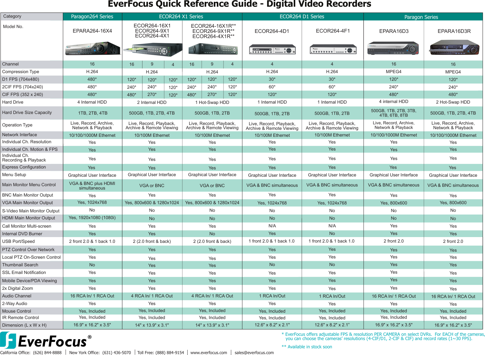 Page 1 of 2 - Everfocus Everfocus-Everfocus-Dvr-Ecor264-16X1-Users-Manual- DVR_QuickRef1_061110_  Everfocus-everfocus-dvr-ecor264-16x1-users-manual