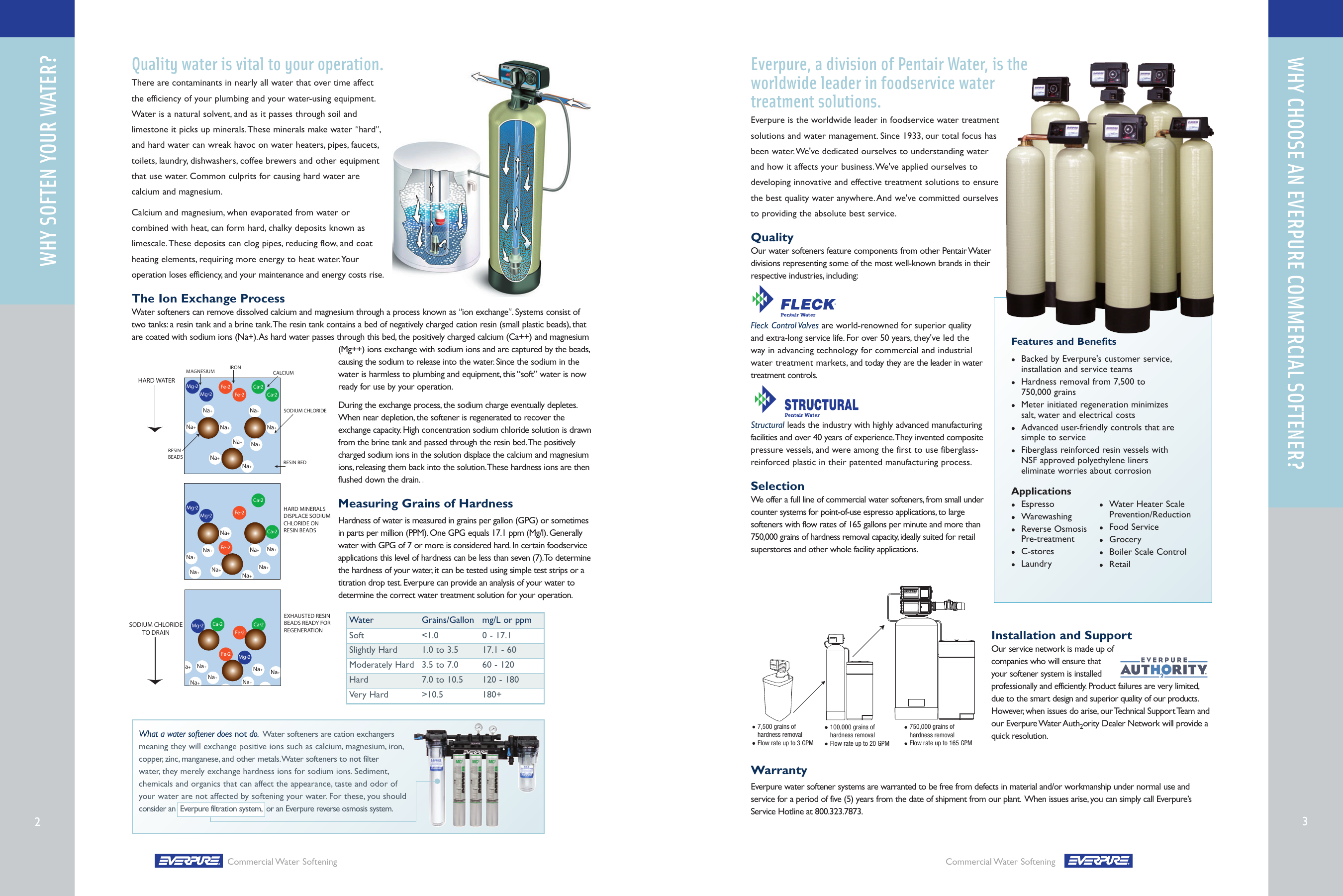 Page 2 of 6 - Everpure Water Softening User Manual  To The 4f289bdf-460e-442e-853d-b3a2e956f3c0