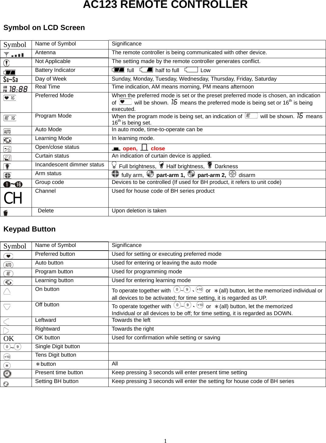  1AC123 REMOTE CONTROLLER  Symbol on LCD Screen    Symbol  Name of Symbol  Significance  Antenna  The remote controller is being communicated with other device.  Not Applicable  The setting made by the remote controller generates conflict.  Battery Indicator   full    half to full    Low ~ Day of Week  Sunday, Monday, Tuesday, Wednesday, Thursday, Friday, Saturday  Real Time  Time indication, AM means morning, PM means afternoon  Preferred Mode  When the preferred mode is set or the preset preferred mode is chosen, an indication of    will be shown.    means the preferred mode is being set or 16th is being executed.  Program Mode  When the program mode is being set, an indication of   will be shown.   means 16th is being set.      Auto Mode  In auto mode, time-to-operate can be    Learning Mode  In learning mode.  Open/close status   open,   close  Curtain status  An indication of curtain device is applied.  Incandescent dimmer status   Full brightness,   Half brightness,   Darkness  Arm status   fully arm,   part-arm 1,   part-arm 2,   disarm  Group code  Devices to be controlled (If used for BH product, it refers to unit code) CH Channel  Used for house code of BH series product    Delete  Upon deletion is taken  Keypad Button  Symbol  Name of Symbol  Significance  Preferred button  Used for setting or executing preferred mode  Auto button  Used for entering or leaving the auto mode  Program button  Used for programming mode  Learning button  Used for entering learning mode  On button  To operate together with  ~、 or  ＊(all) button, let the memorized individual or all devices to be activated; for time setting, it is regarded as UP.  Off button  To operate together with  ~、 or ＊(all) button, let the memorized Individual or all devices to be off; for time setting, it is regarded as DOWN.  Leftward Towards the left  Rightward Towards the right OK  OK button  Used for confirmation while setting or saving ~ Single Digit button    Tens Digit button    ＊button  All  Present time button  Keep pressing 3 seconds will enter present time setting  Setting BH button  Keep pressing 3 seconds will enter the setting for house code of BH series      