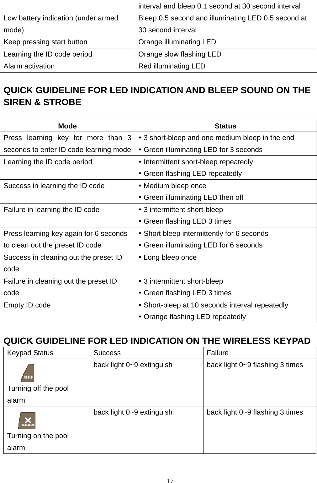 interval and bleep 0.1 second at 30 second interval Low battery indication (under armed mode) Bleep 0.5 second and illuminating LED 0.5 second at 30 second interval Keep pressing start button  Orange illuminating LED Learning the ID code period  Orange slow flashing LED Alarm activation  Red illuminating LED  QUICK GUIDELINE FOR LED INDICATION AND BLEEP SOUND ON THE SIREN &amp; STROBE  Mode Status Press learning key for more than 3 seconds to enter ID code learning mode  3 short-bleep and one medium bleep in the end  Green illuminating LED for 3 seconds Learning the ID code period   Intermittent short-bleep repeatedly  Green flashing LED repeatedly Success in learning the ID code   Medium bleep once  Green illuminating LED then off Failure in learning the ID code   3 intermittent short-bleep  Green flashing LED 3 times Press learning key again for 6 seconds to clean out the preset ID code  Short bleep intermittently for 6 seconds  Green illuminating LED for 6 seconds Success in cleaning out the preset ID code   Long bleep once Failure in cleaning out the preset ID code  3 intermittent short-bleep  Green flashing LED 3 times Empty ID code   Short-bleep at 10 seconds interval repeatedly  Orange flashing LED repeatedly  QUICK GUIDELINE FOR LED INDICATION ON THE WIRELESS KEYPAD Keypad Status  Success  Failure   Turning off the pool alarm back light 0~9 extinguish  back light 0~9 flashing 3 times   Turning on the pool alarm back light 0~9 extinguish  back light 0~9 flashing 3 times 17 