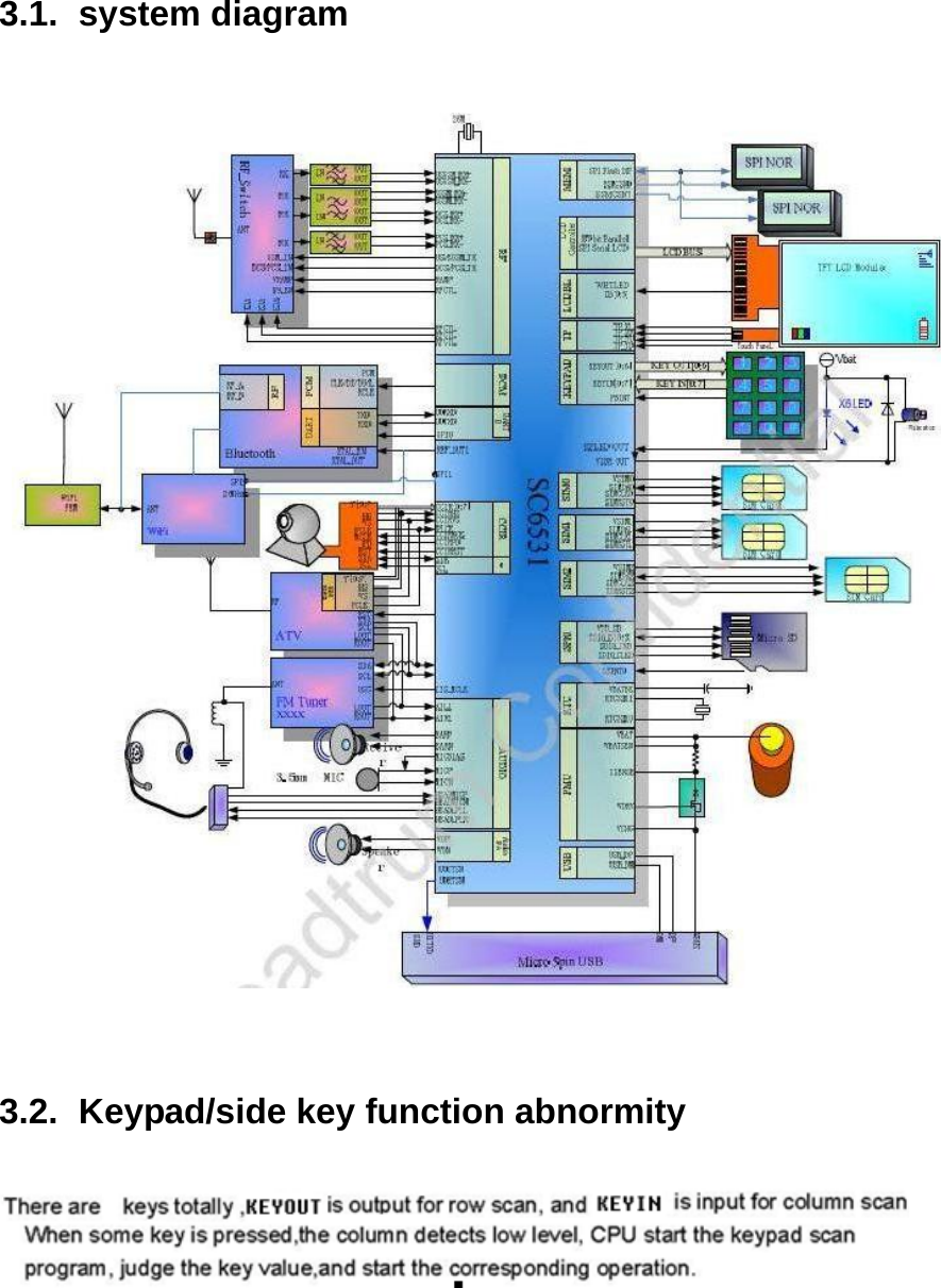 3.1. system diagram         3.2.  Keypad/side key function abnormity   