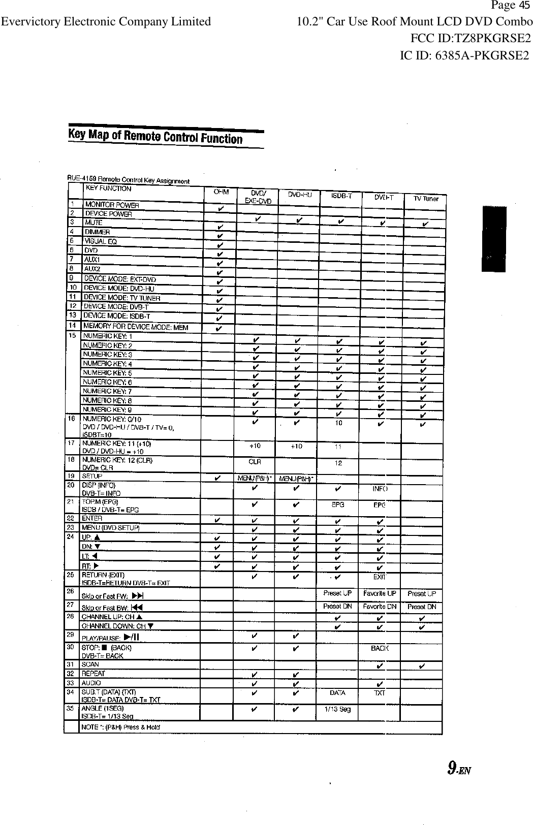           Page 45 Evervictory Electronic Company Limited 10.2" Car Use Roof Mount LCD DVD Combo                                                              FCC ID:TZ8PKGRSE2                                                            IC ID: 6385A-PKGRSE2   