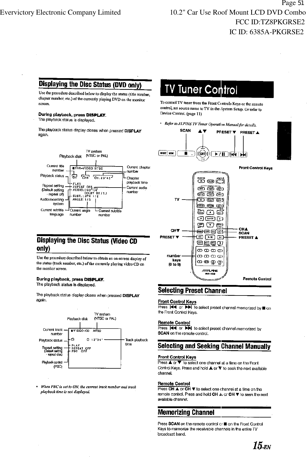           Page 51 Evervictory Electronic Company Limited 10.2" Car Use Roof Mount LCD DVD Combo                                                              FCC ID:TZ8PKGRSE2                                                            IC ID: 6385A-PKGRSE2   