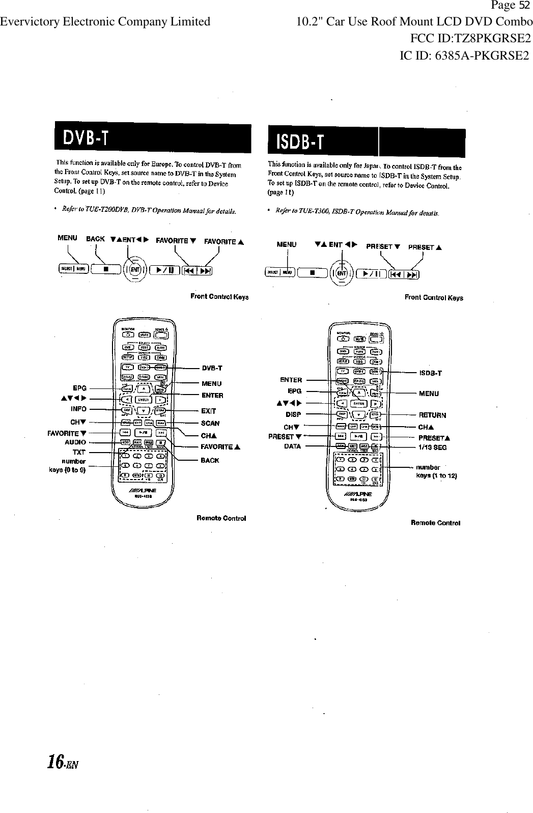           Page 52 Evervictory Electronic Company Limited 10.2" Car Use Roof Mount LCD DVD Combo                                                              FCC ID:TZ8PKGRSE2                                                            IC ID: 6385A-PKGRSE2   
