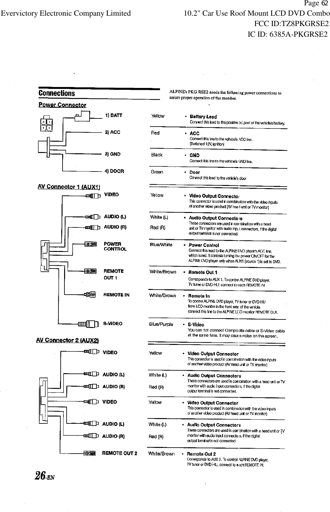           Page 62 Evervictory Electronic Company Limited 10.2" Car Use Roof Mount LCD DVD Combo                                                              FCC ID:TZ8PKGRSE2                                                            IC ID: 6385A-PKGRSE2   