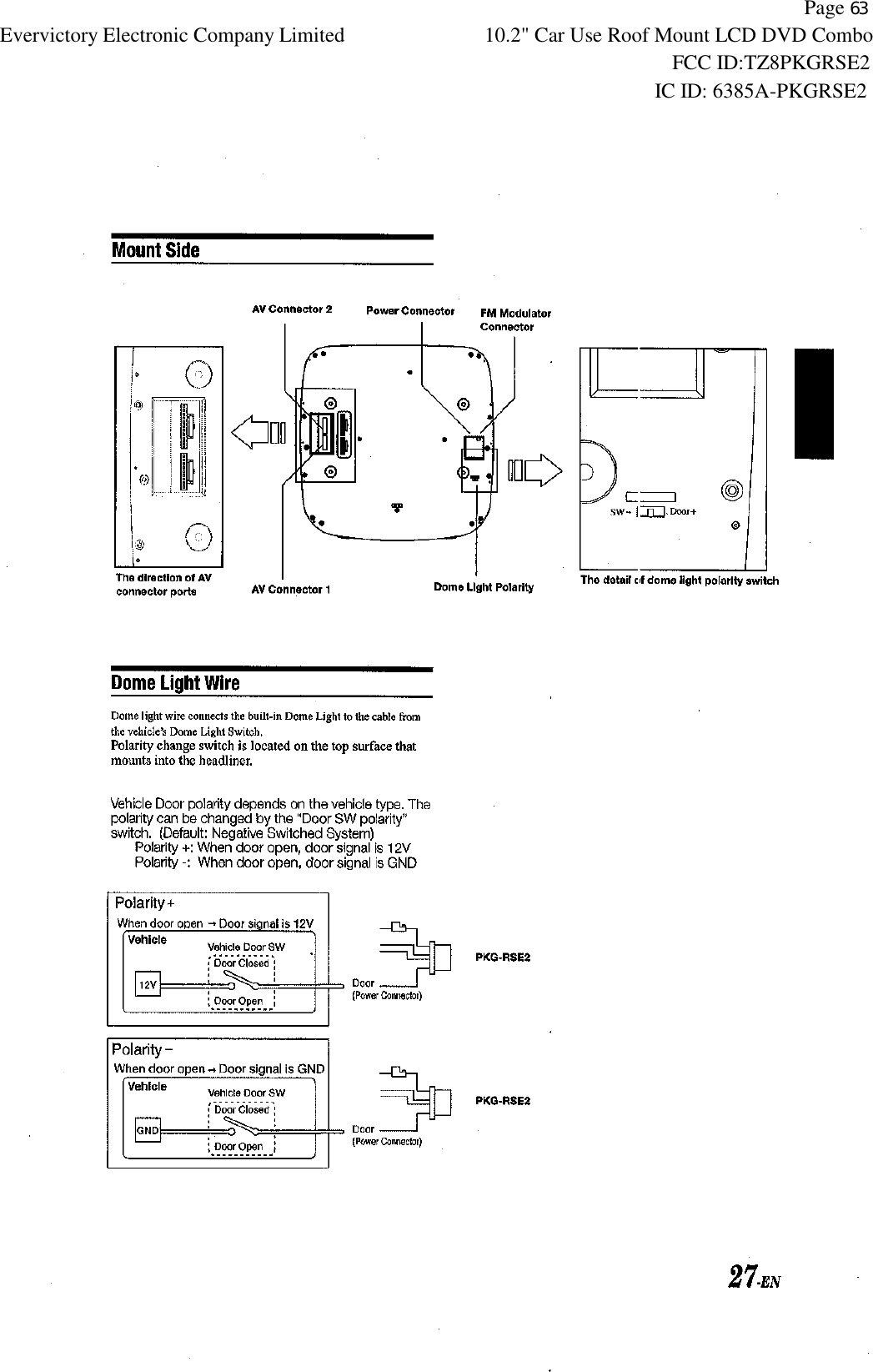           Page 63 Evervictory Electronic Company Limited 10.2" Car Use Roof Mount LCD DVD Combo                                                              FCC ID:TZ8PKGRSE2                                                            IC ID: 6385A-PKGRSE2   