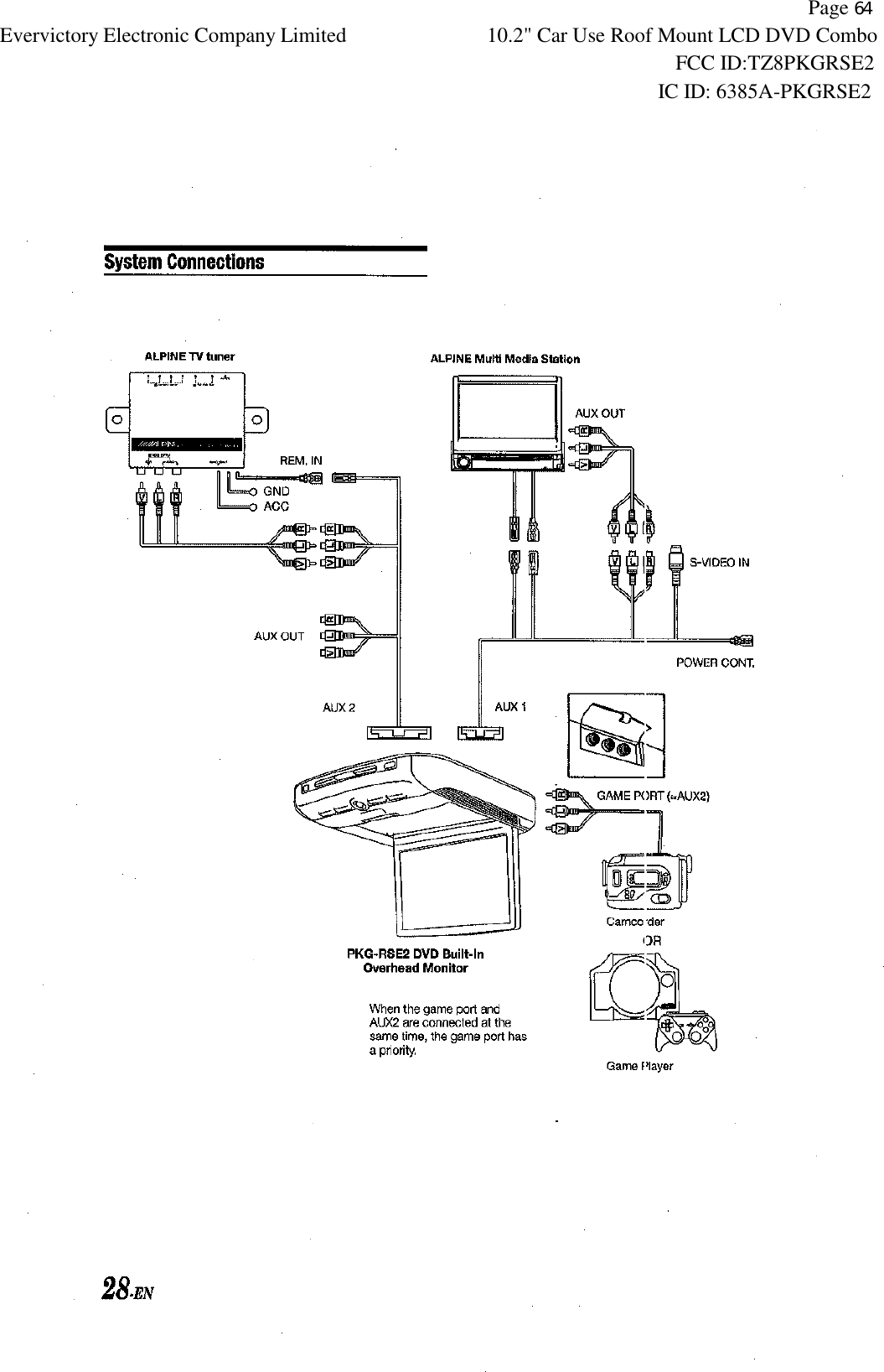           Page 64 Evervictory Electronic Company Limited 10.2" Car Use Roof Mount LCD DVD Combo                                                              FCC ID:TZ8PKGRSE2                                                            IC ID: 6385A-PKGRSE2   