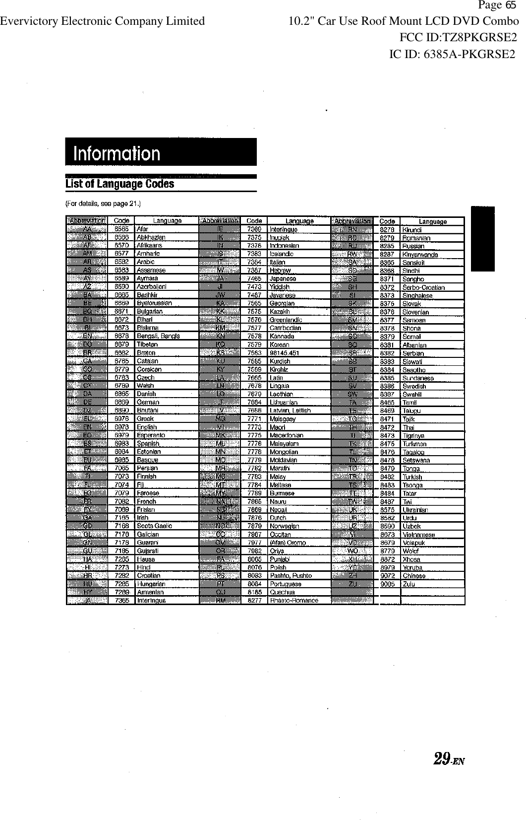           Page 65 Evervictory Electronic Company Limited 10.2" Car Use Roof Mount LCD DVD Combo                                                              FCC ID:TZ8PKGRSE2                                                            IC ID: 6385A-PKGRSE2   
