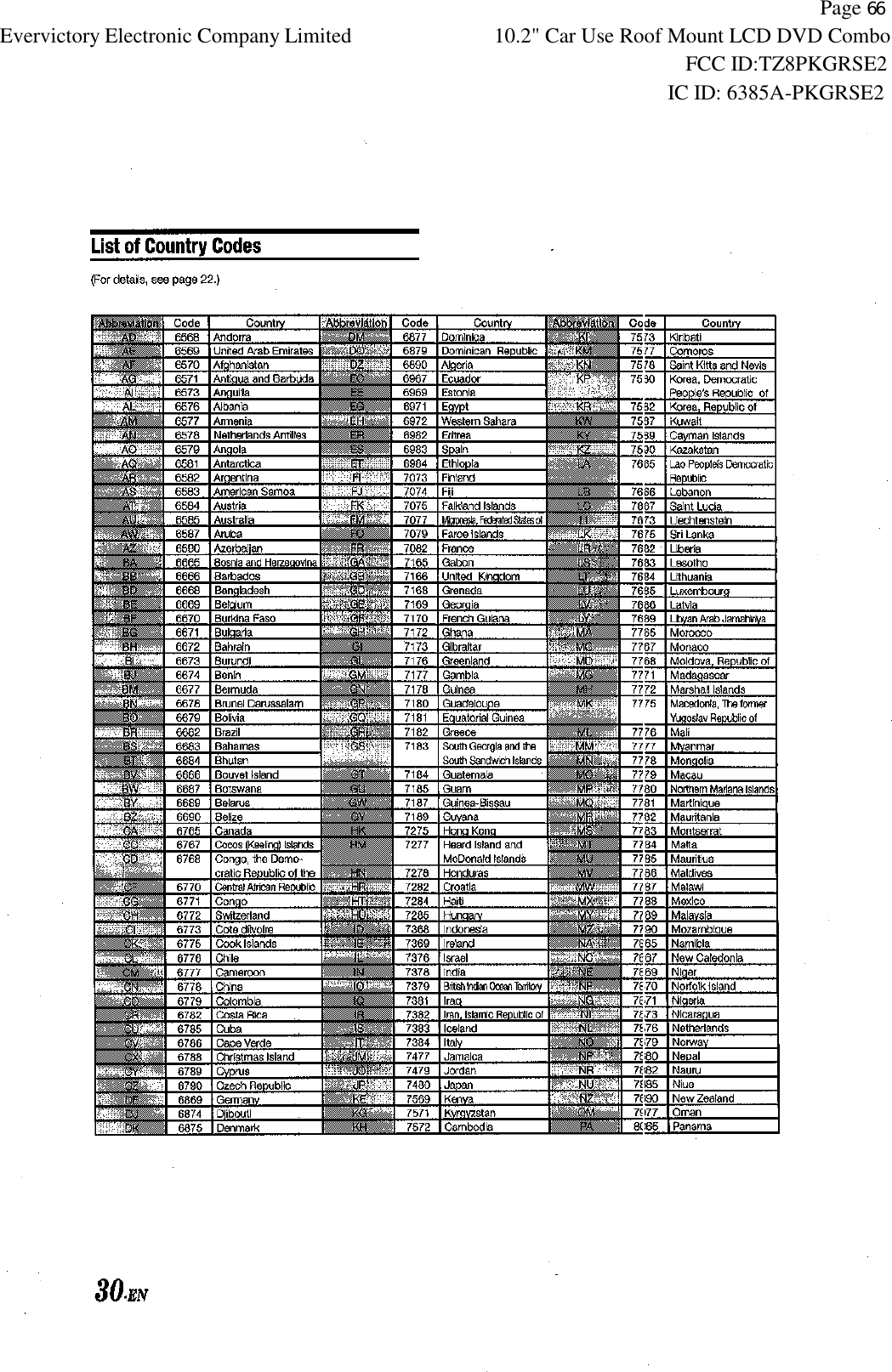           Page 66 Evervictory Electronic Company Limited 10.2" Car Use Roof Mount LCD DVD Combo                                                              FCC ID:TZ8PKGRSE2                                                            IC ID: 6385A-PKGRSE2   