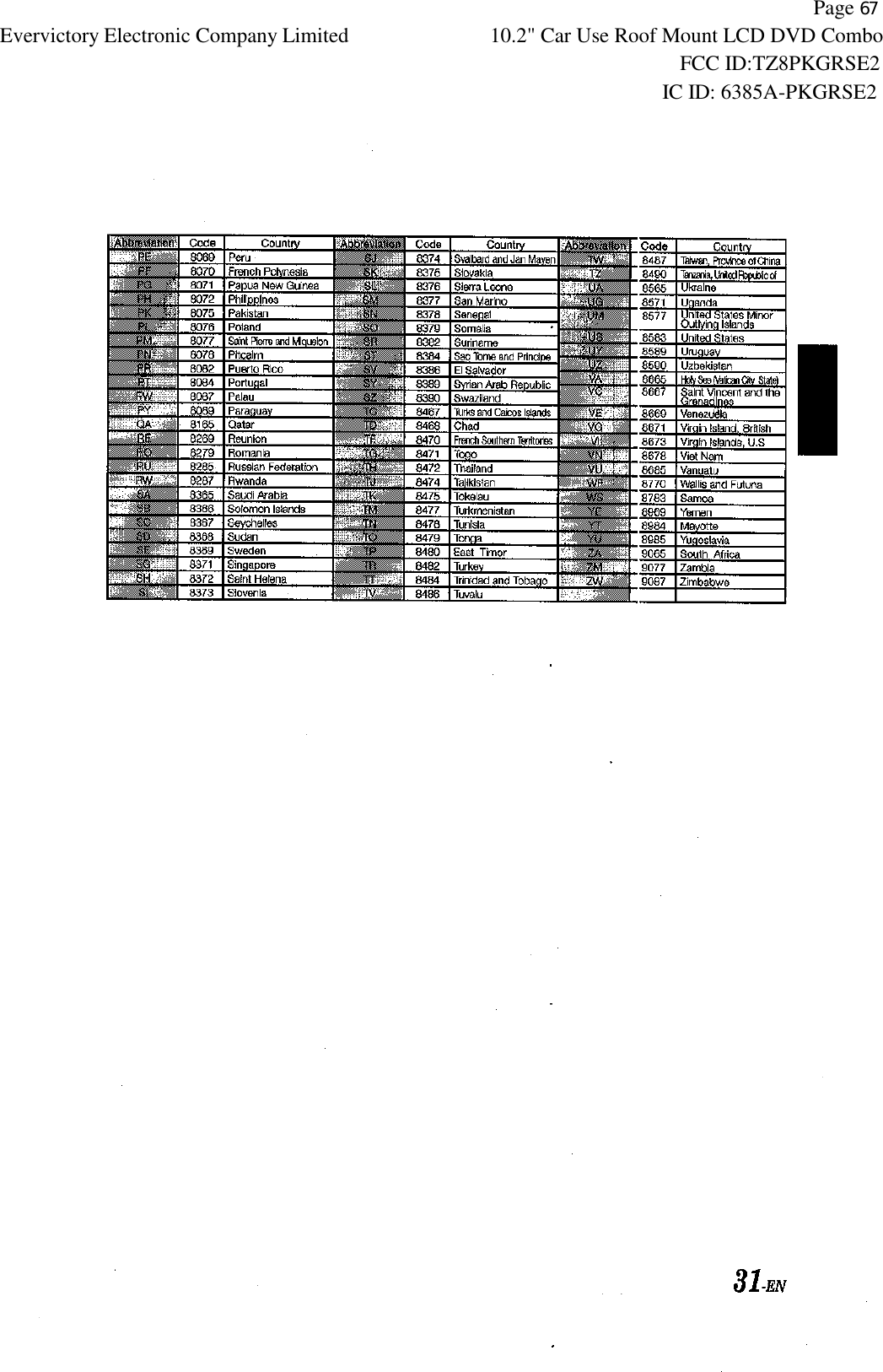           Page 67 Evervictory Electronic Company Limited 10.2" Car Use Roof Mount LCD DVD Combo                                                              FCC ID:TZ8PKGRSE2                                                            IC ID: 6385A-PKGRSE2   