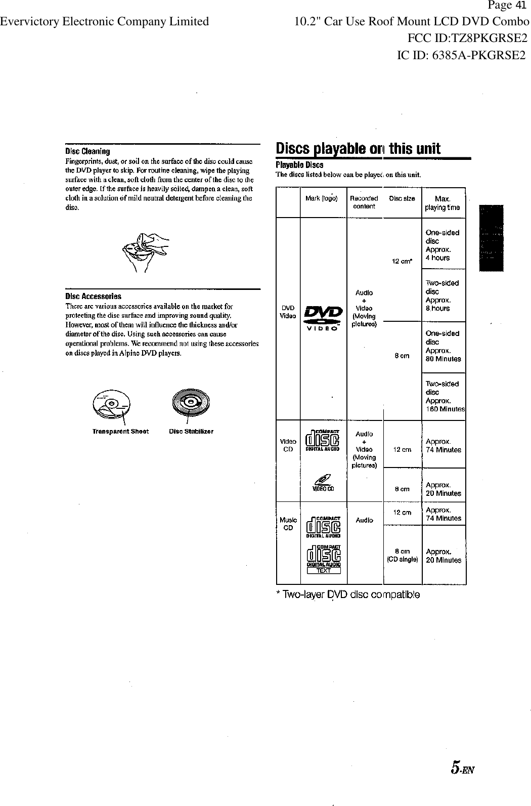           Page 41 Evervictory Electronic Company Limited 10.2" Car Use Roof Mount LCD DVD Combo                                                              FCC ID:TZ8PKGRSE2                                                            IC ID: 6385A-PKGRSE2   