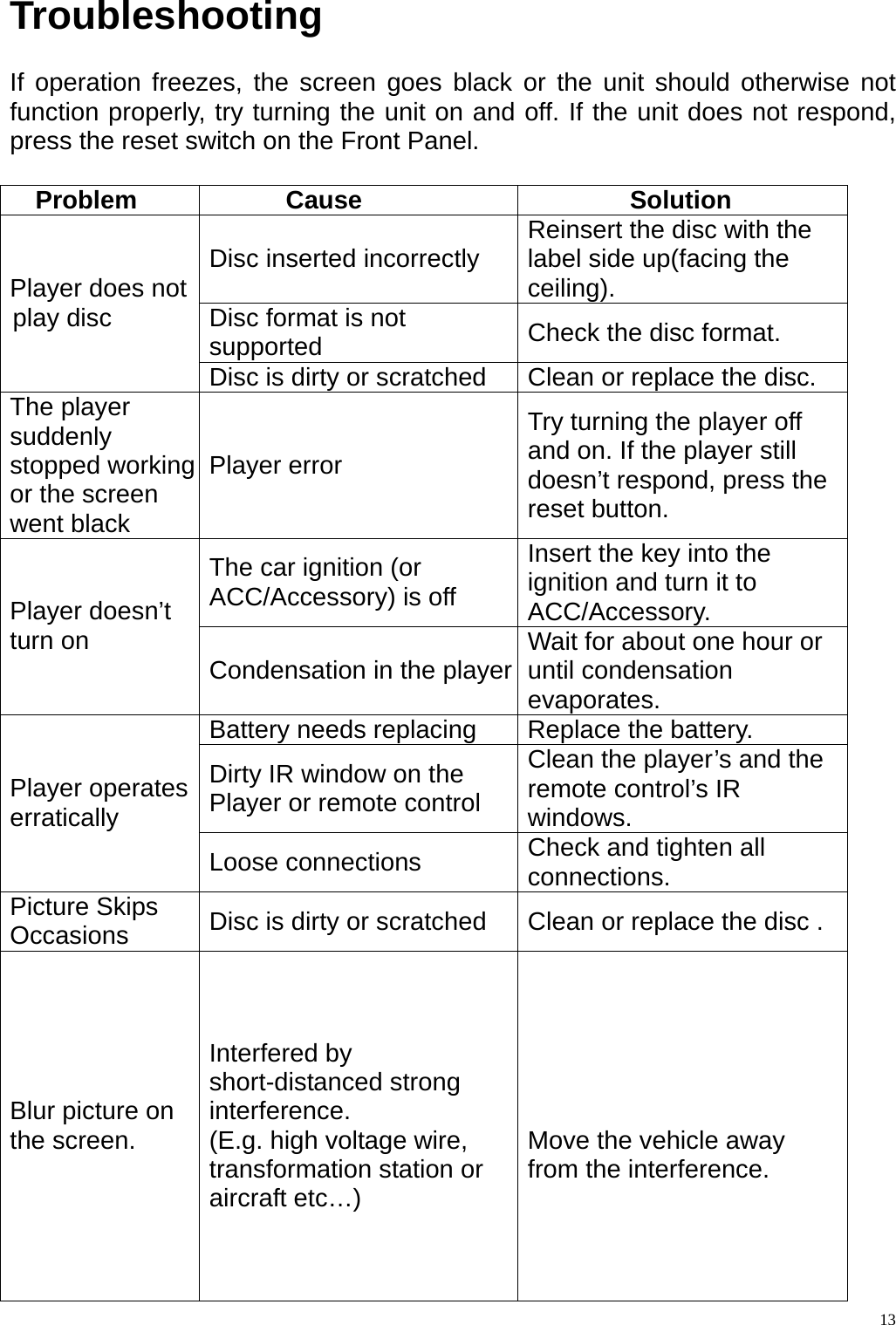   13Troubleshooting   If operation freezes, the screen goes black or the unit should otherwise not function properly, try turning the unit on and off. If the unit does not respond, press the reset switch on the Front Panel.  Problem Cause  Solution Disc inserted incorrectly  Reinsert the disc with the label side up(facing the ceiling). Disc format is not supported  Check the disc format. Player does not play disc Disc is dirty or scratched  Clean or replace the disc. The player suddenly stopped working or the screen went black Player error Try turning the player off and on. If the player still doesn&rsquo;t respond, press the reset button. The car ignition (or ACC/Accessory) is off Insert the key into the ignition and turn it to ACC/Accessory. Player doesn&rsquo;t turn on  Condensation in the player Wait for about one hour or until condensation evaporates. Battery needs replacing  Replace the battery. Dirty IR window on the Player or remote control   Clean the player&rsquo;s and the remote control&rsquo;s IR windows. Player operates erratically Loose connections  Check and tighten all connections. Picture Skips Occasions   Disc is dirty or scratched  Clean or replace the disc .      Blur picture on the screen.      Interfered by short-distanced strong interference. (E.g. high voltage wire, transformation station or aircraft etc&hellip;)   Move the vehicle away from the interference. 