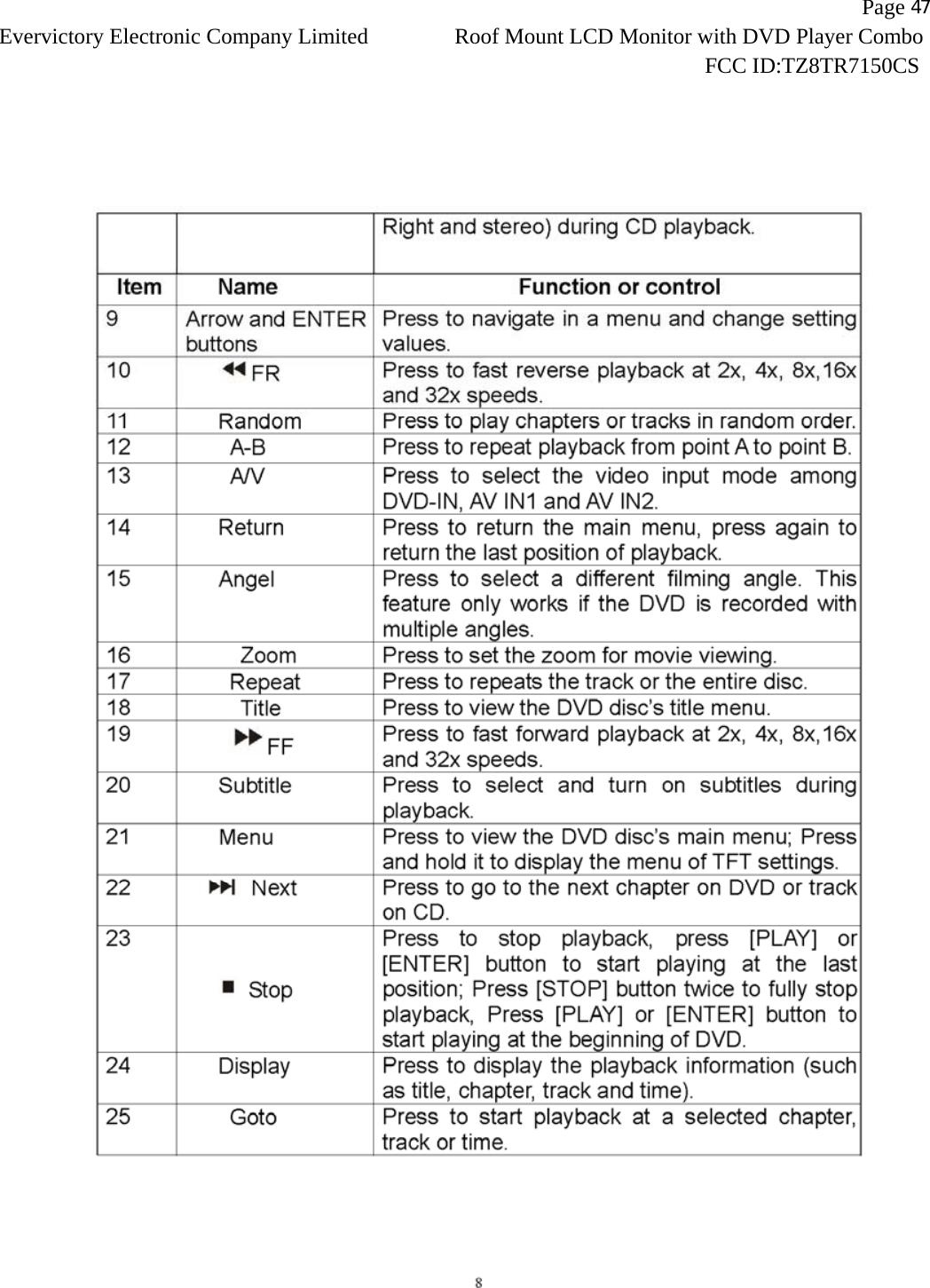                   Page 47Evervictory Electronic Company Limited Roof Mount LCD Monitor with DVD Player Combo                                                              FCC ID:TZ8TR7150CS   
